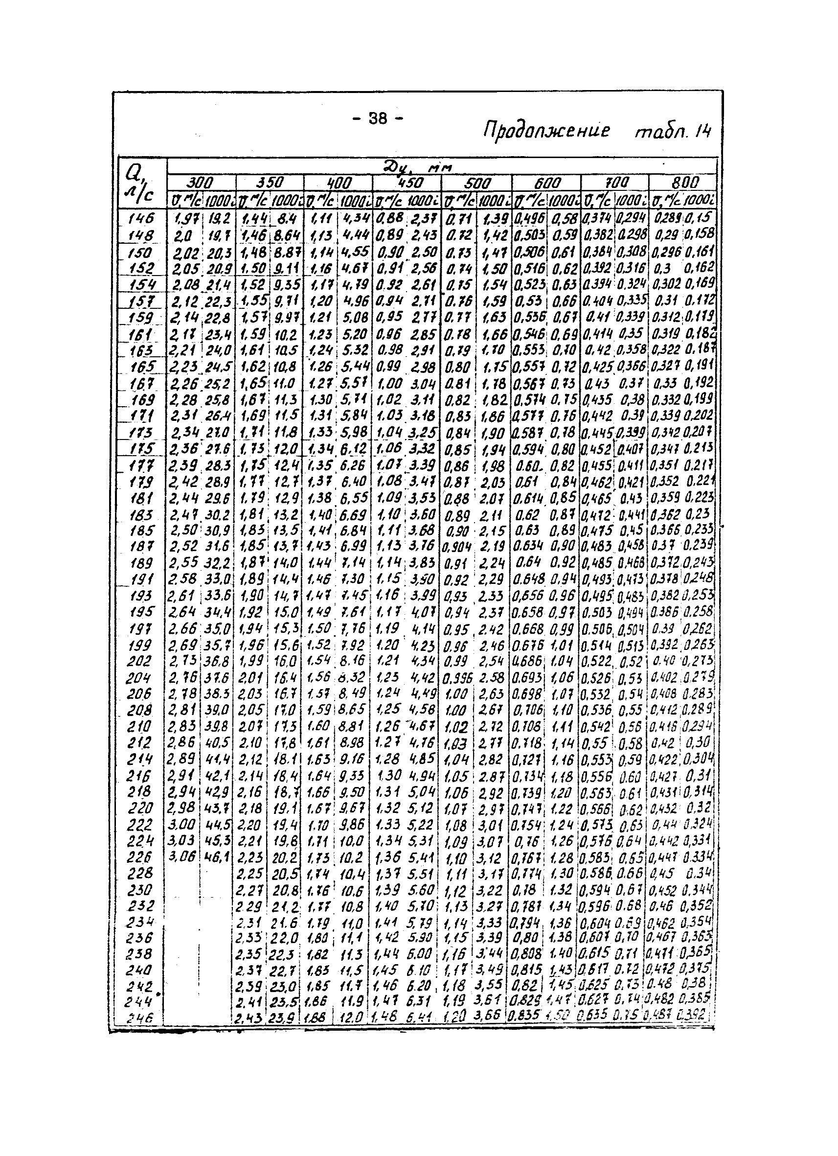 ВНТП 29-83