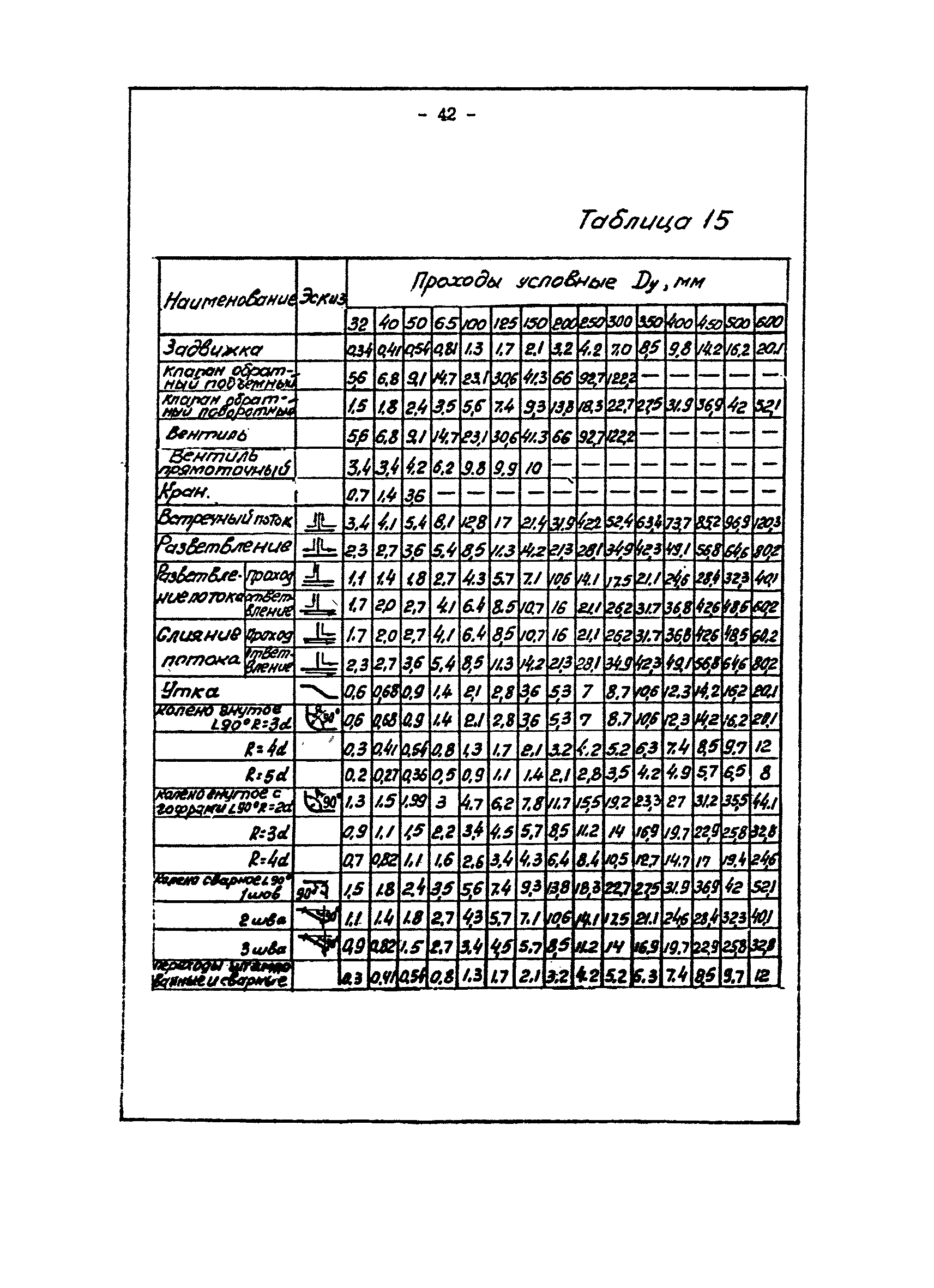 ВНТП 29-83