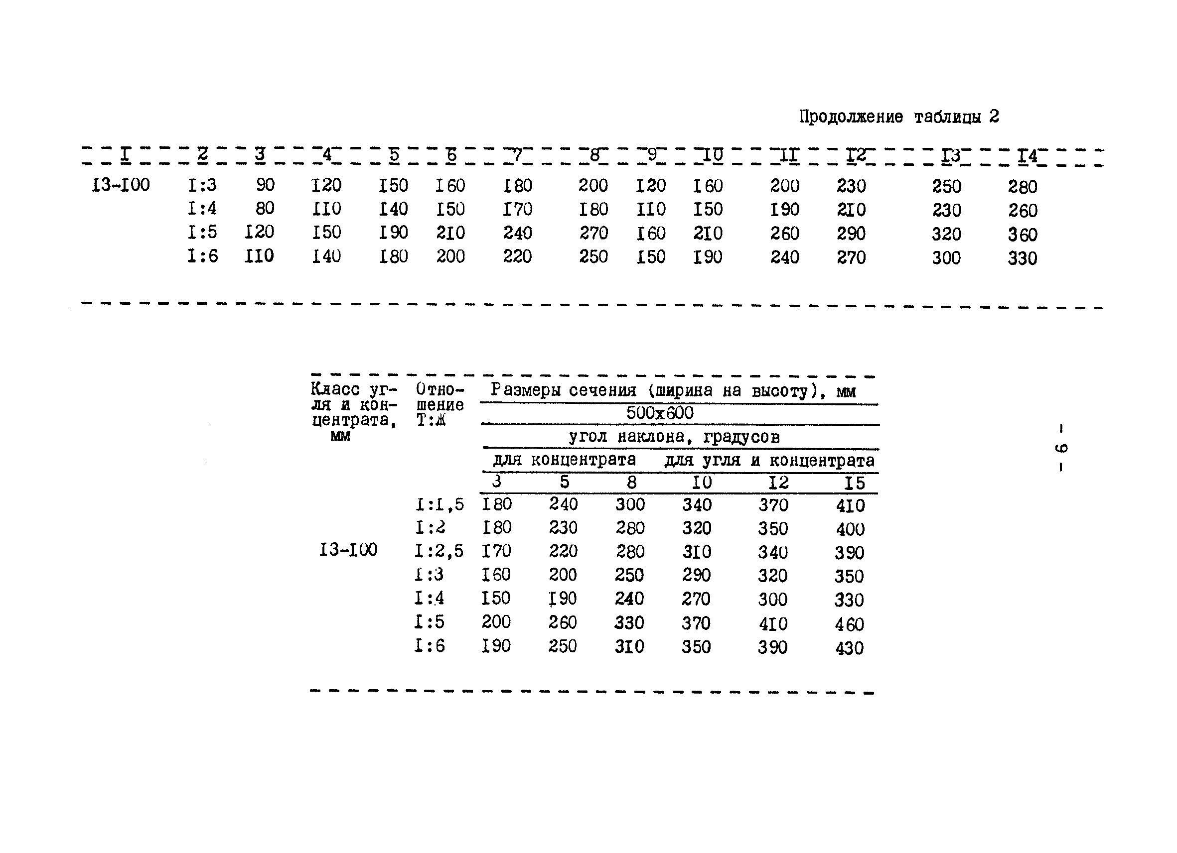 ВНТП 29-83