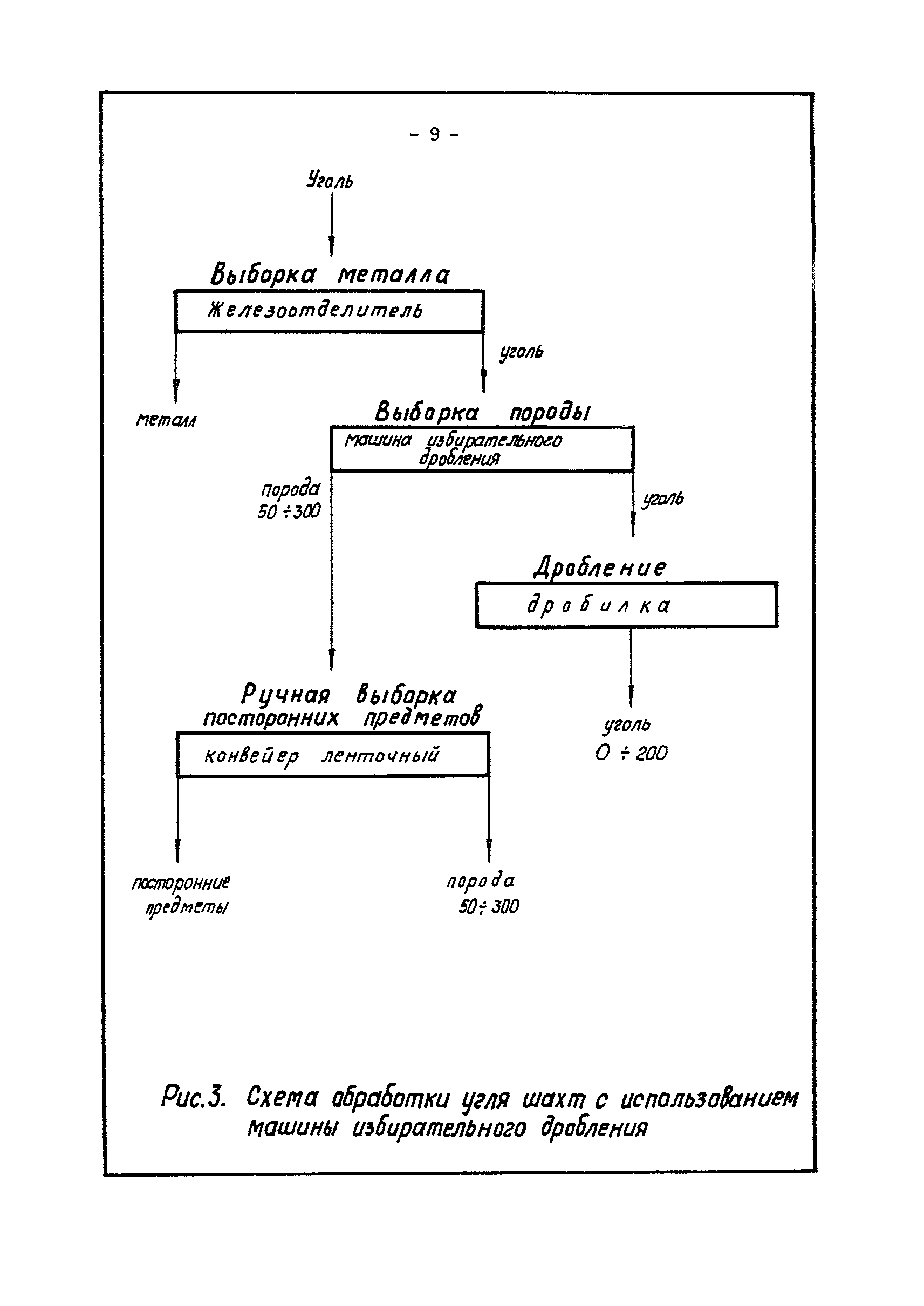 ВНТП 28-83