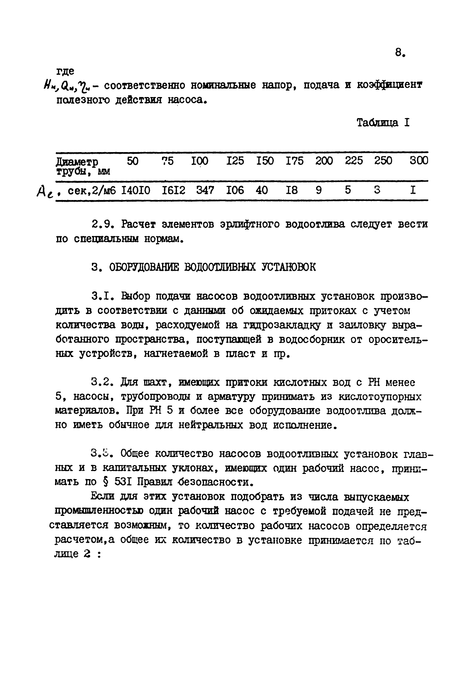 ВНТП 24-81