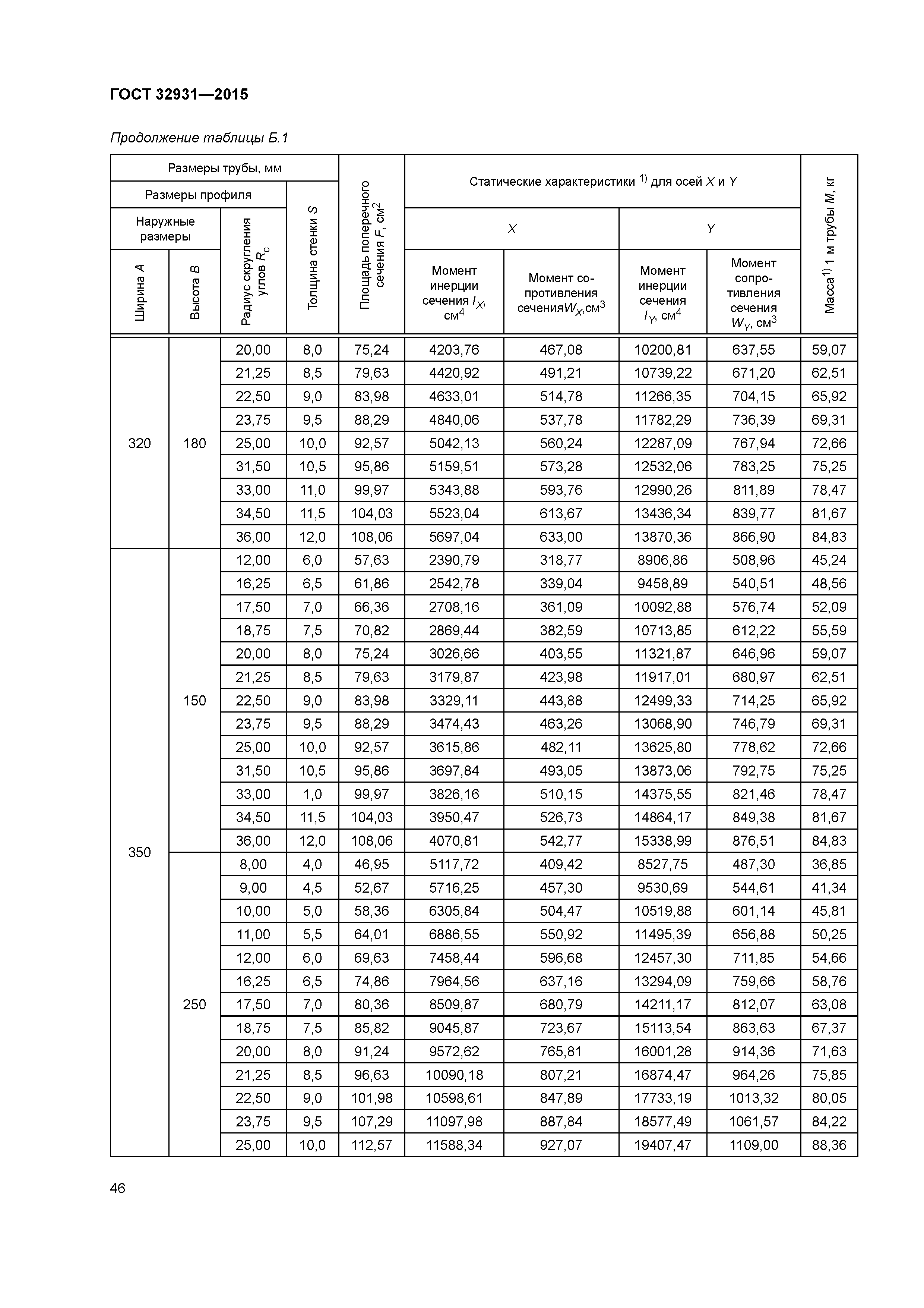 ГОСТ - таблица веса стальной квадратной трубы