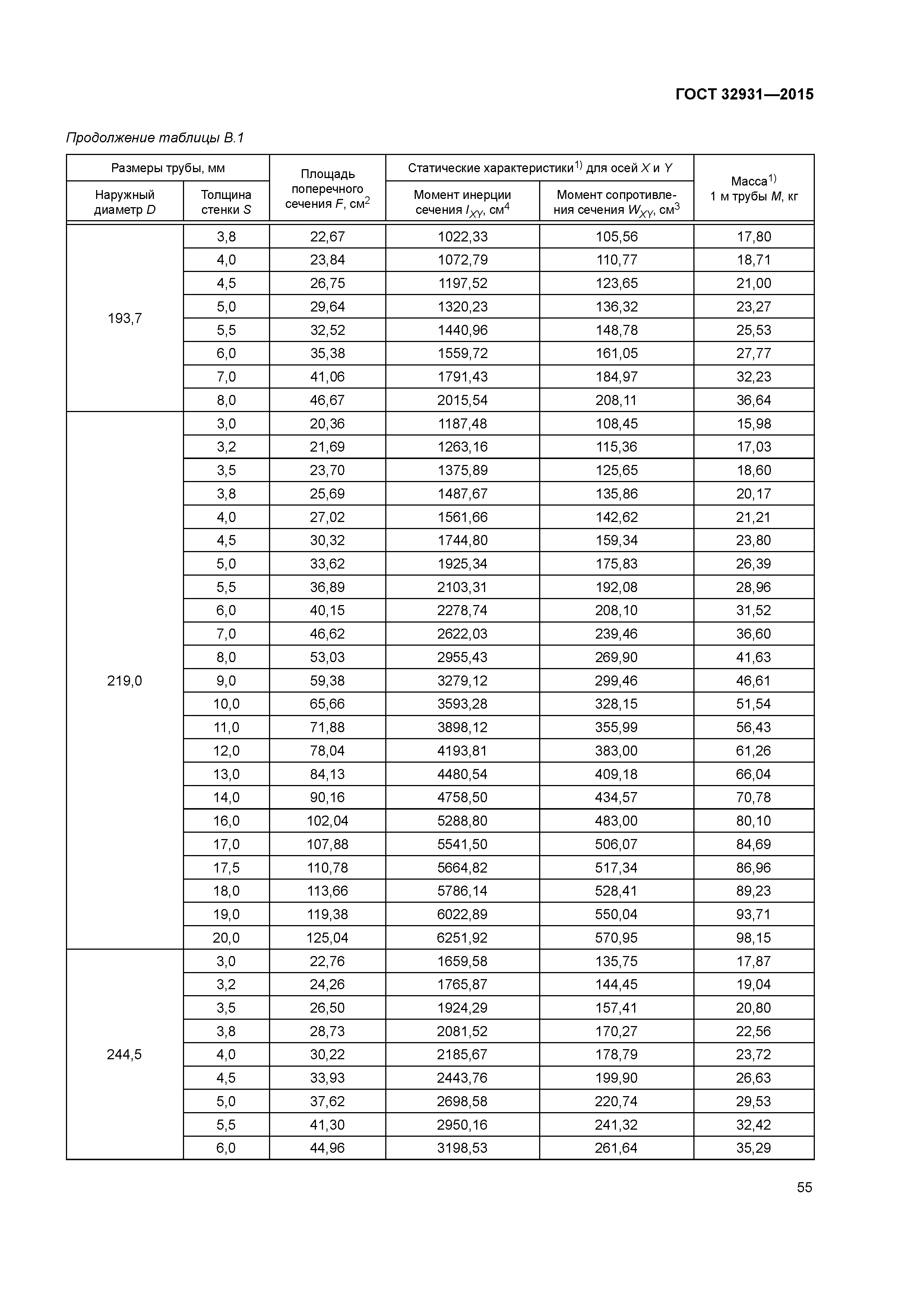 Толщина стальной по госту. Толщина стенки 219 стальной трубы. Диаметр 219 толщина стенки.