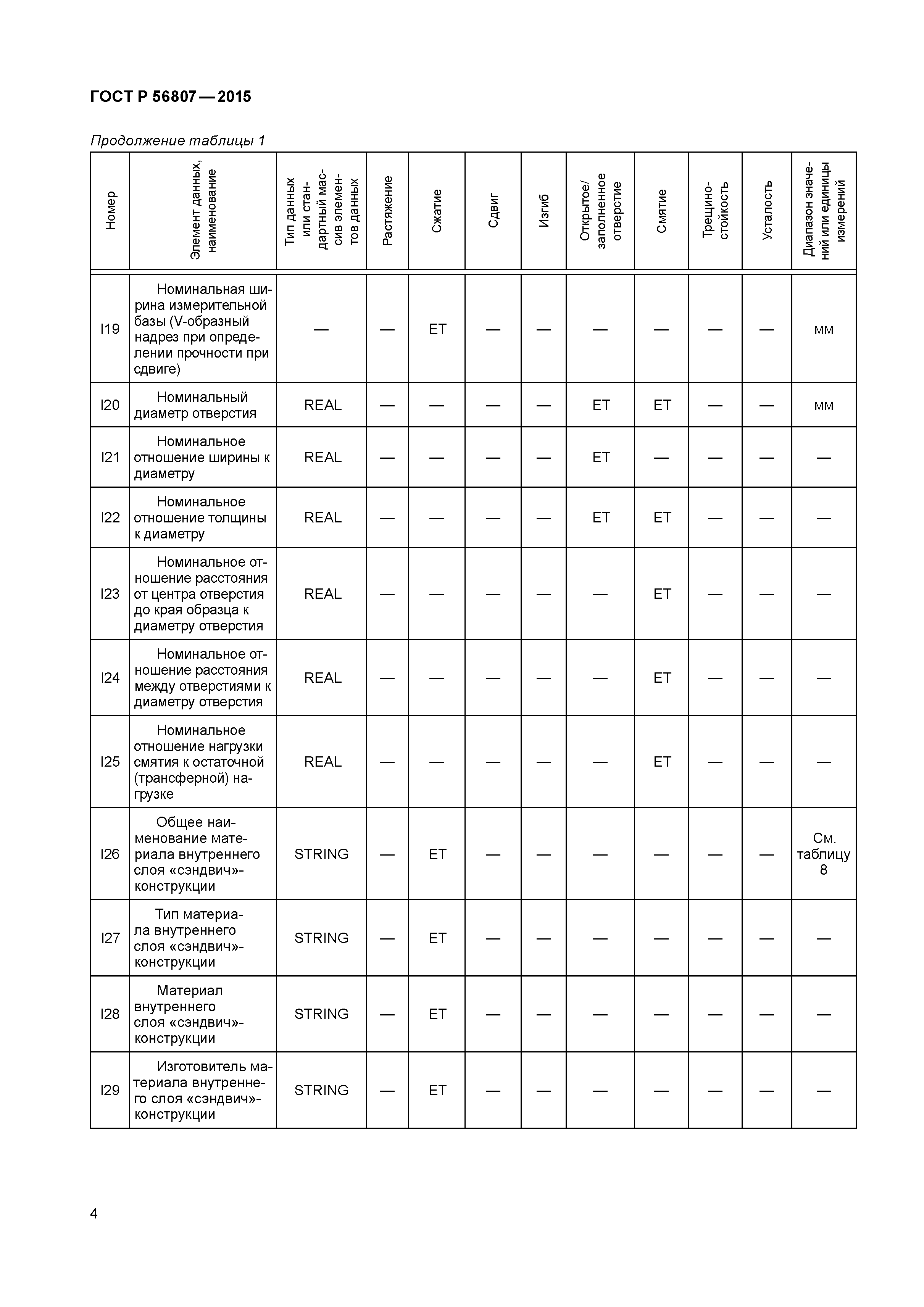 ГОСТ Р 56807-2015