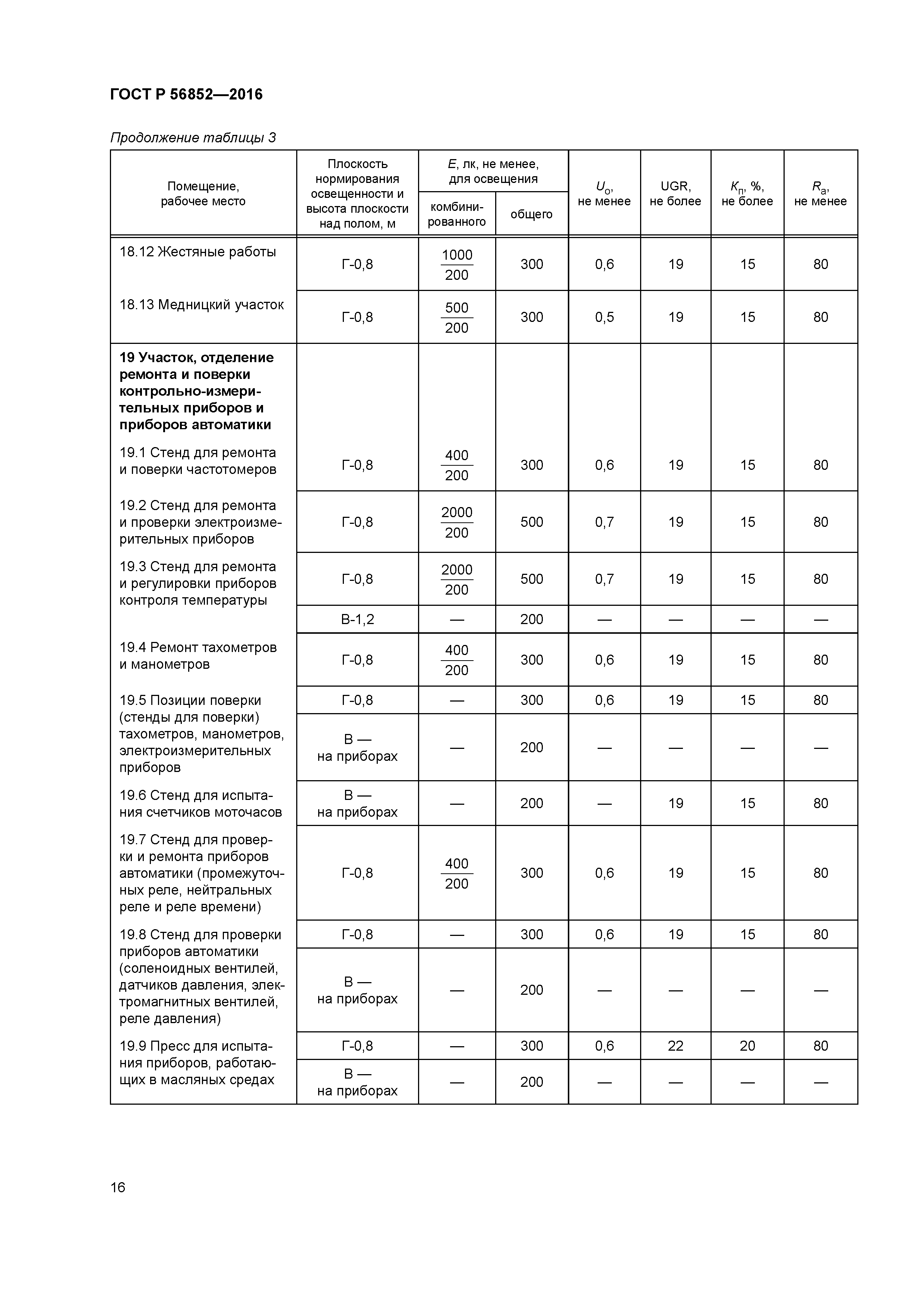 ГОСТ Р 56852-2016