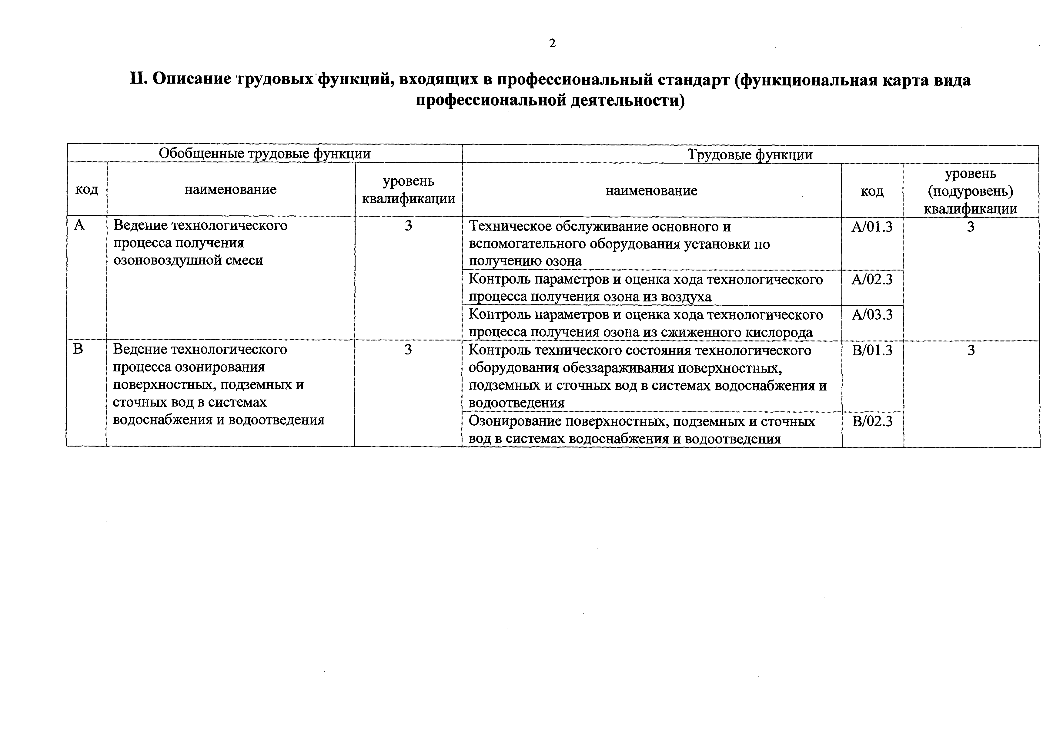 Приказ 1095н