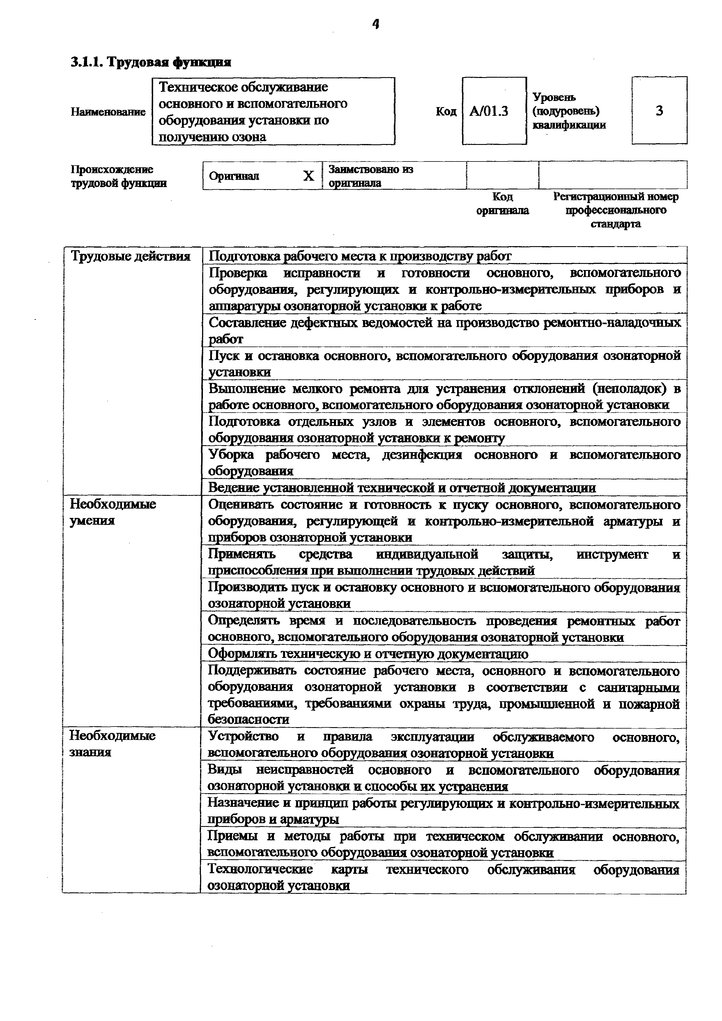 Приказ 1095н