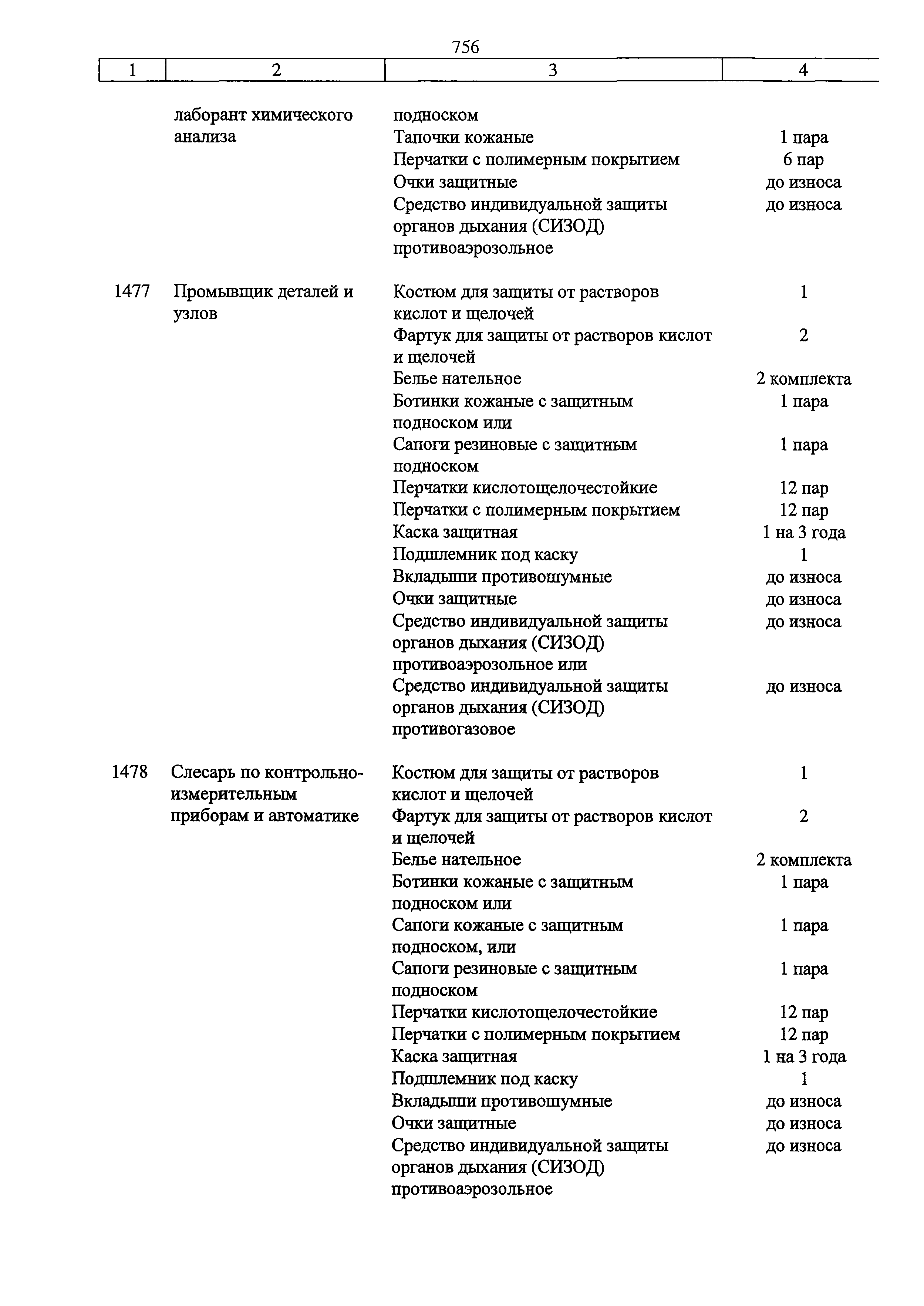 Нормы сиз 477 от 16. 07 2007. Электрогазосварщик сиз типовые нормы. 07 2007. Нормы выдачи спецодежды.