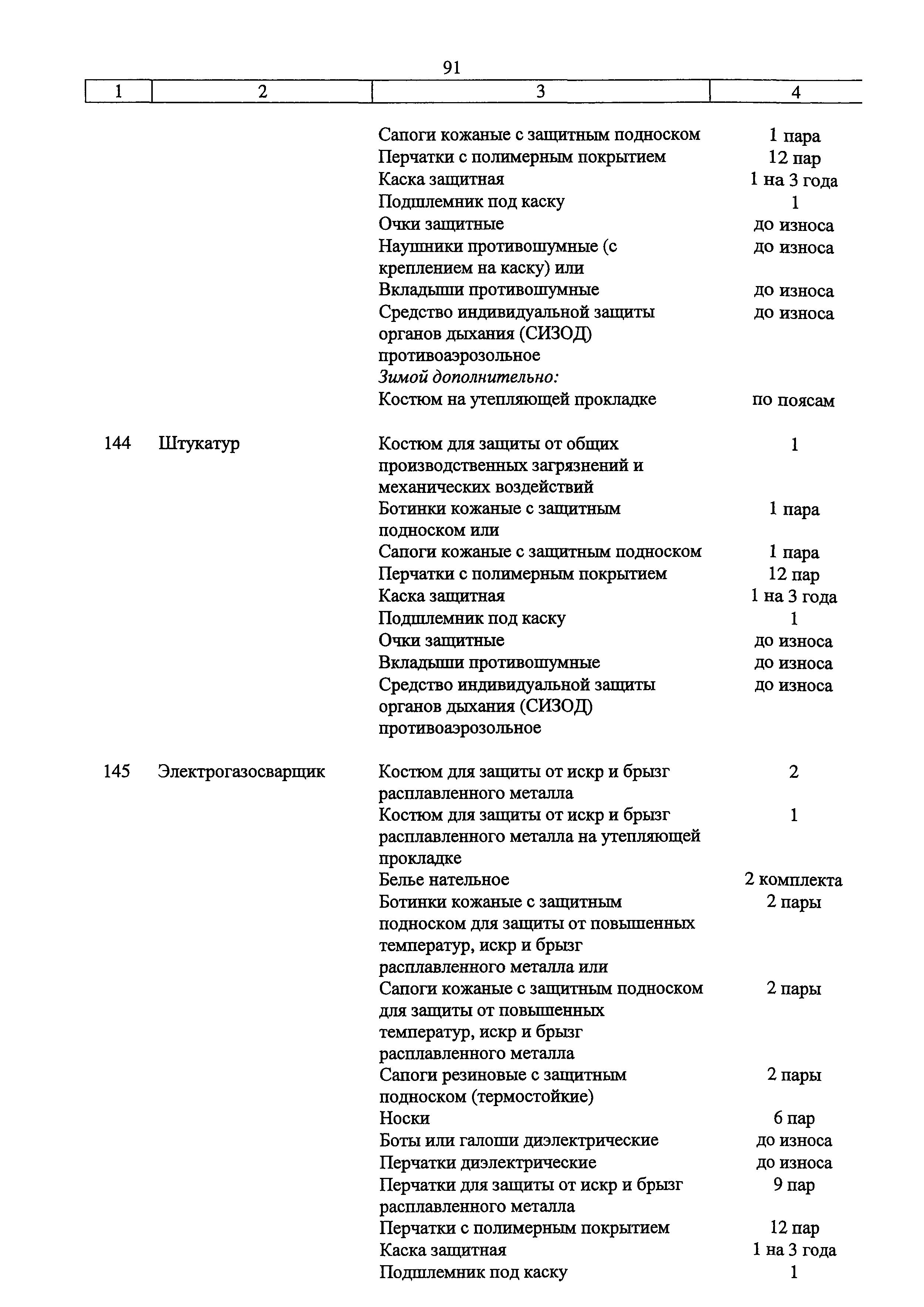 Нормы выдачи сиз 2022 для уборщиц. Нормы сиз по профессиям 2023. Типовыми нормами бесплатной выдачи сиз. Нормы сиз 477 от 16. Нормы сиз 477 от 16.