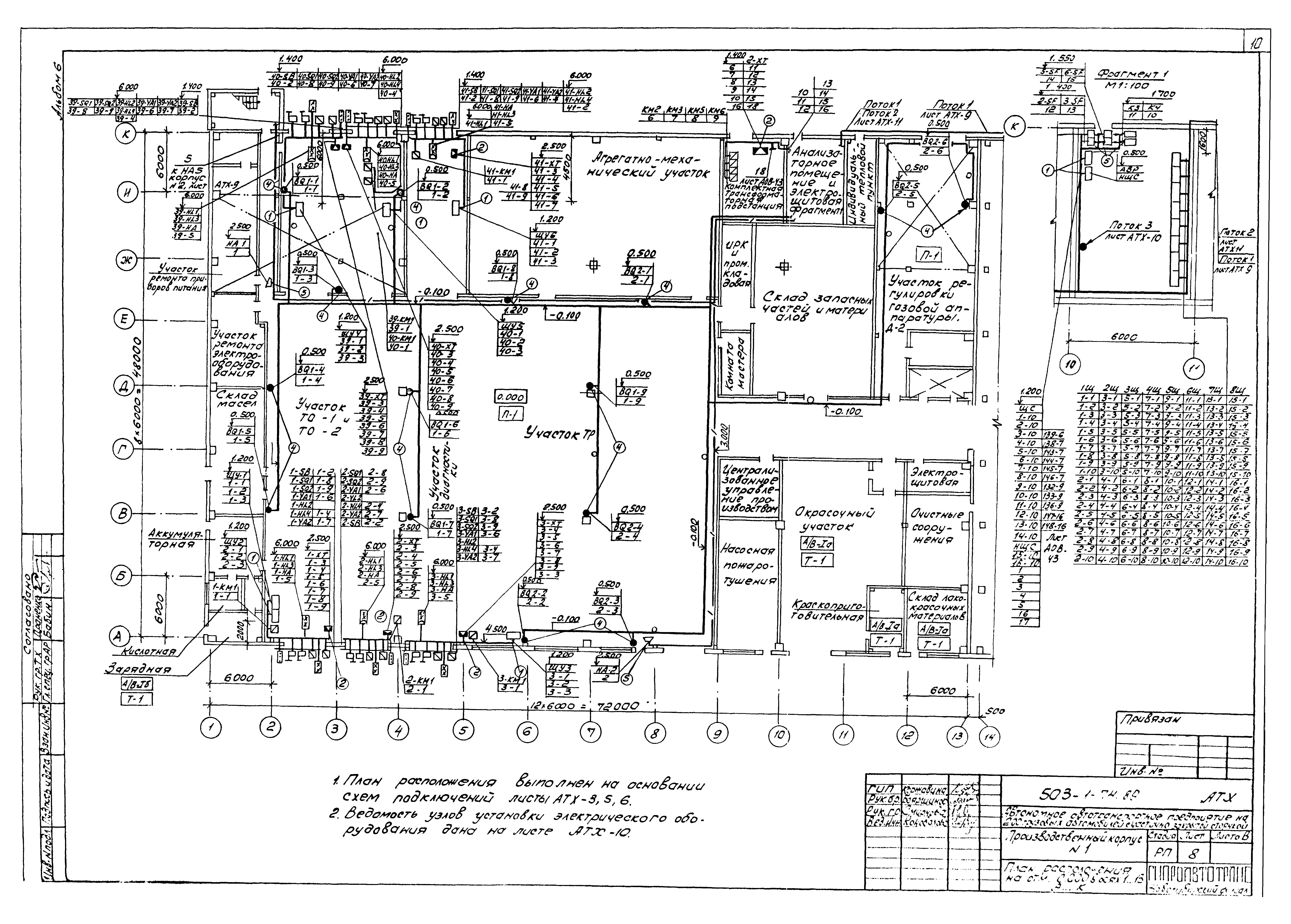 Типовой проект 503-1-74.89