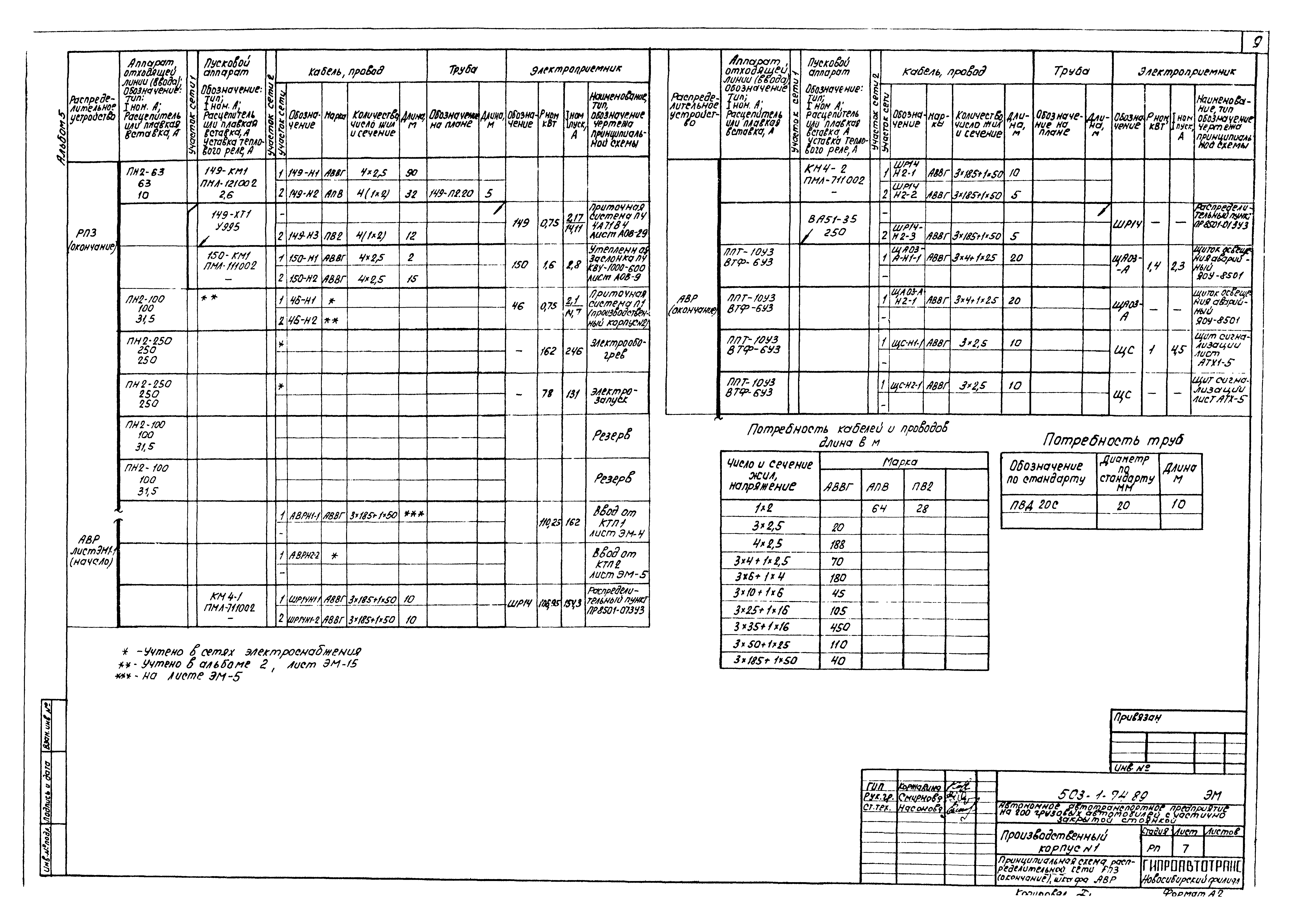Типовой проект 503-1-74.89
