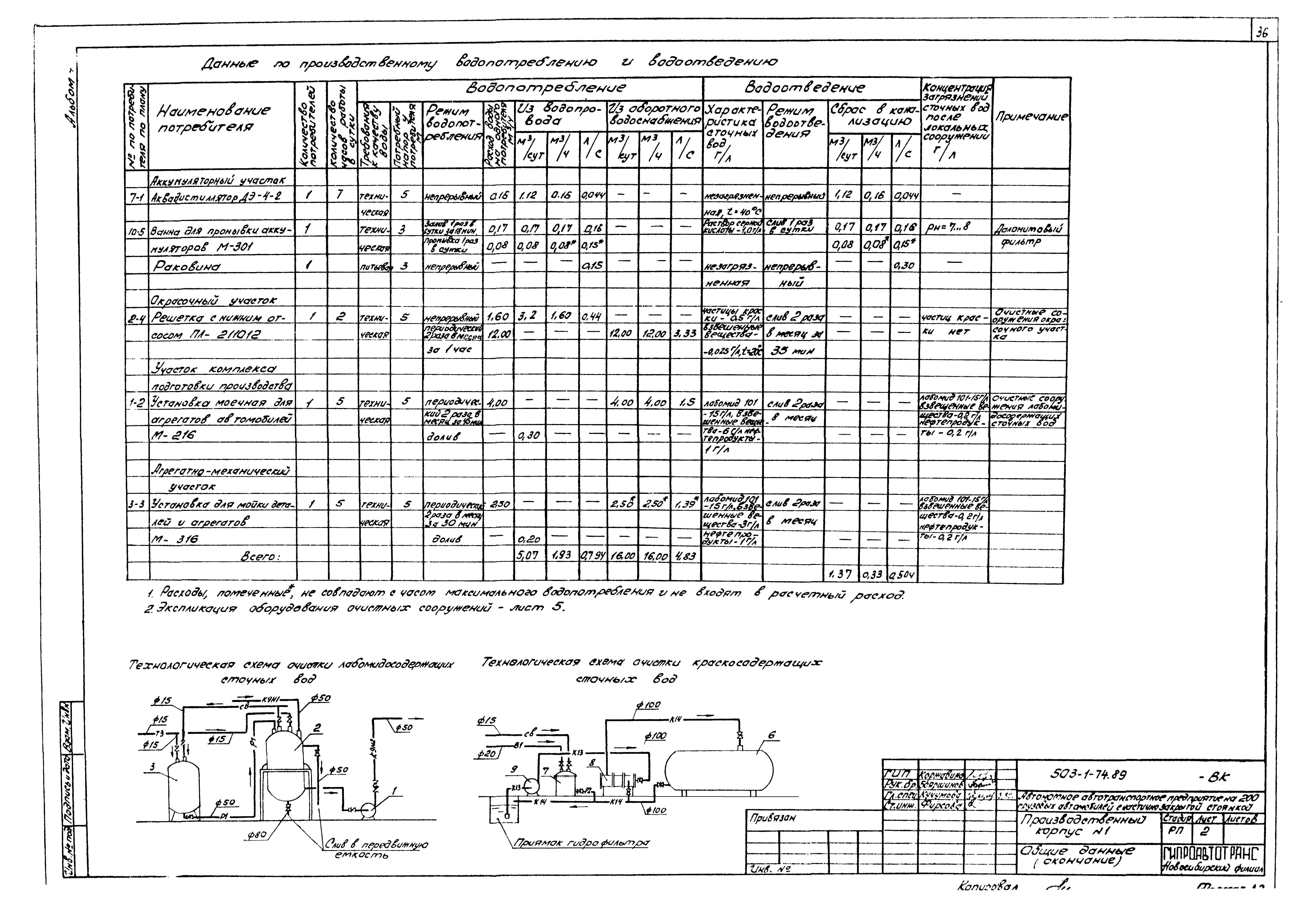 Типовой проект 503-1-74.89