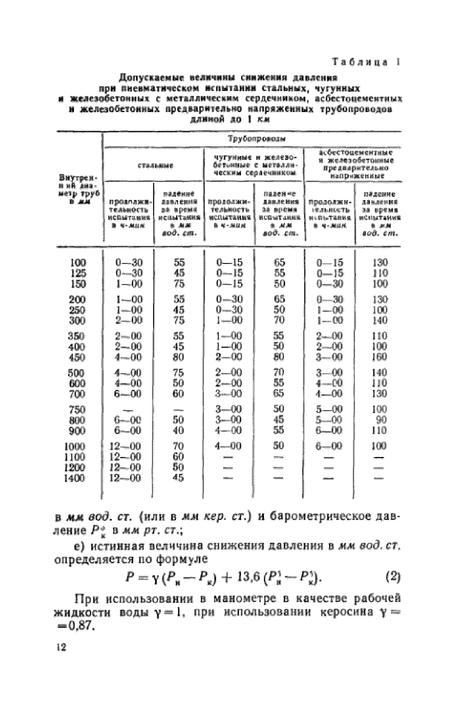 СН 298-64