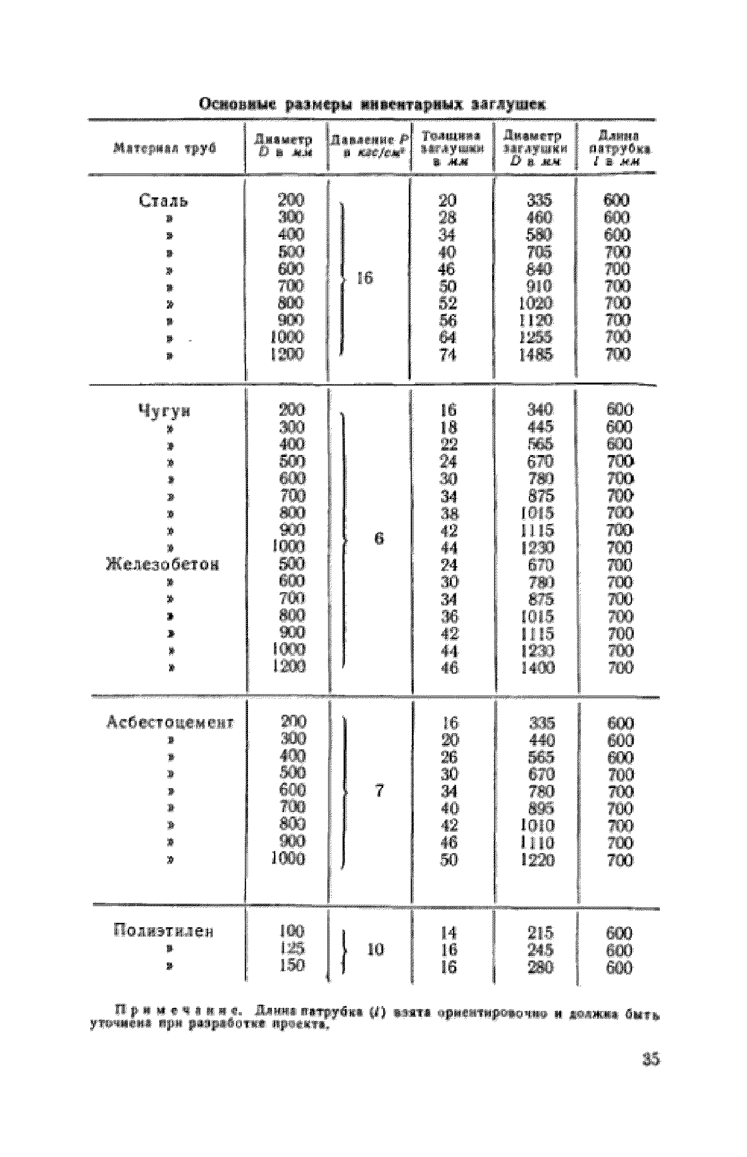 СН 298-64