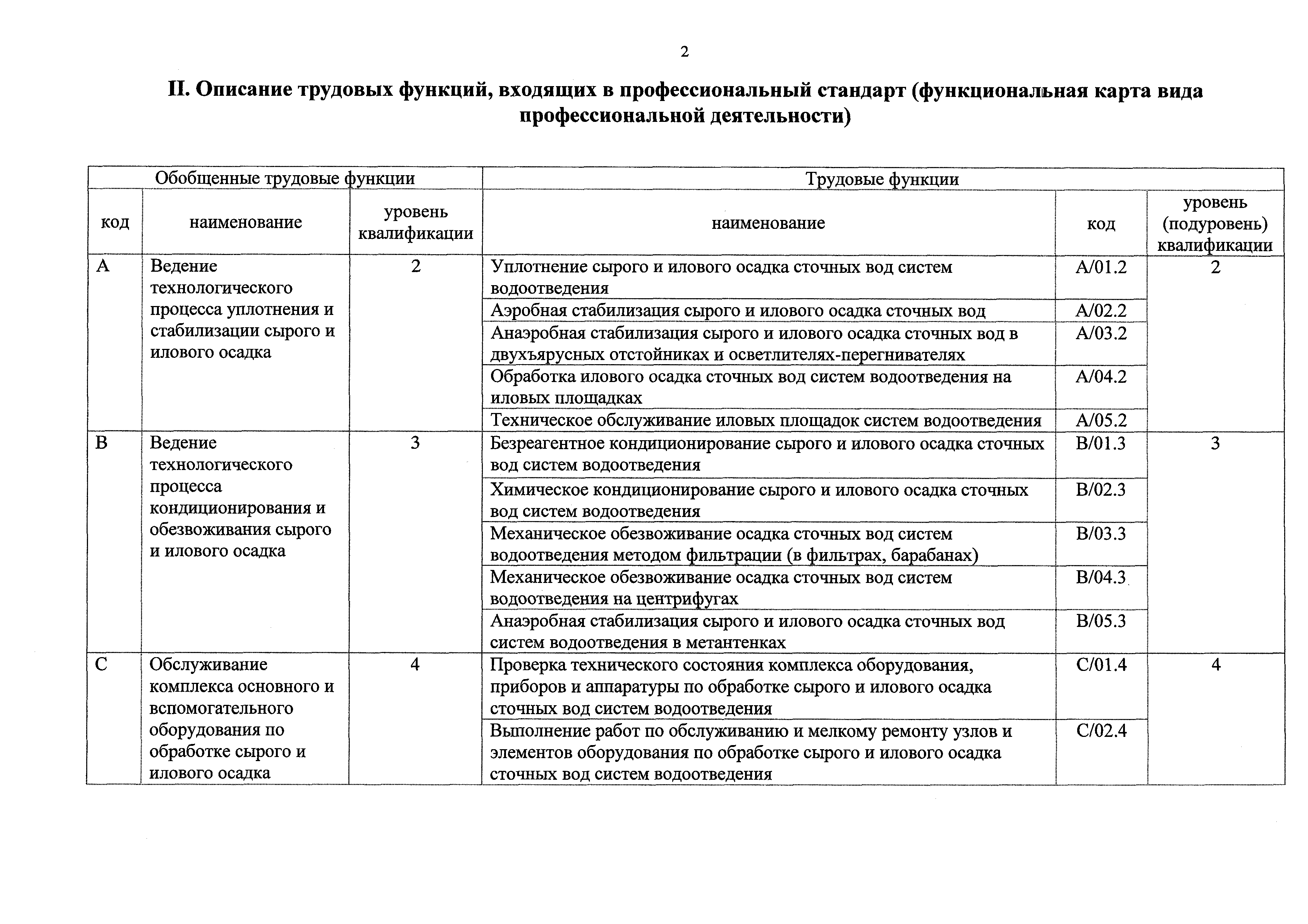 Приказ 1098н