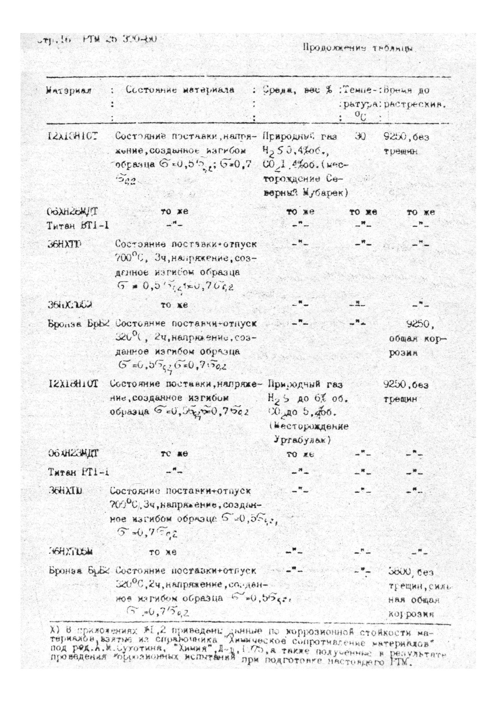 РТМ 25 390-80*