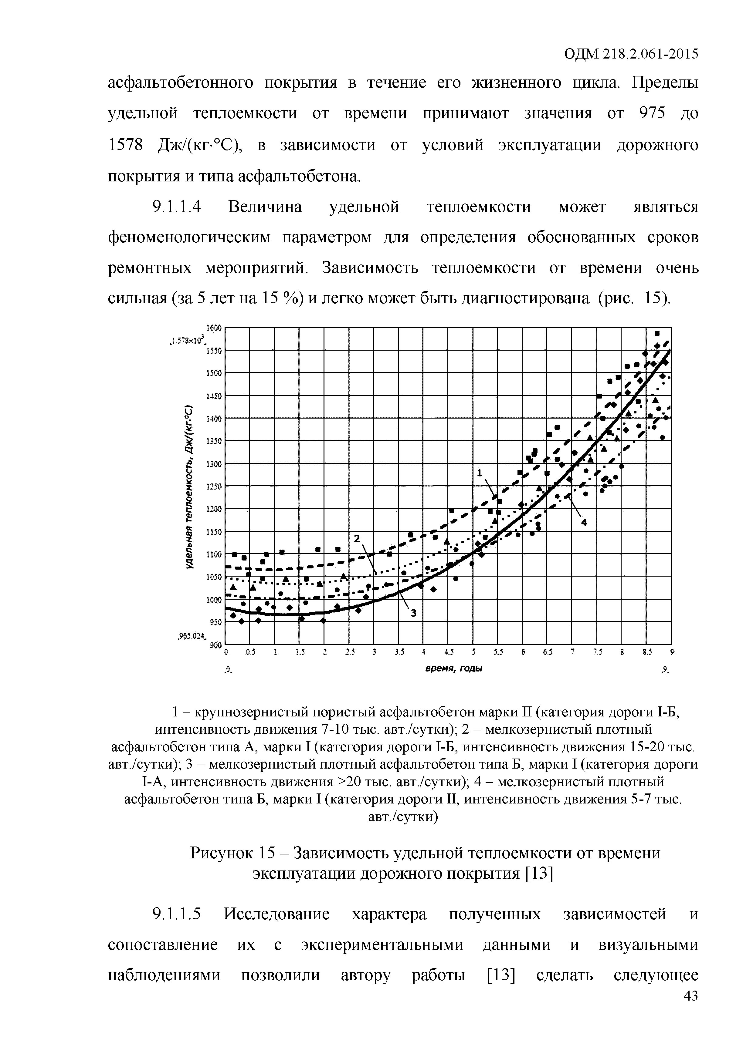 ОДМ 218.2.061-2015