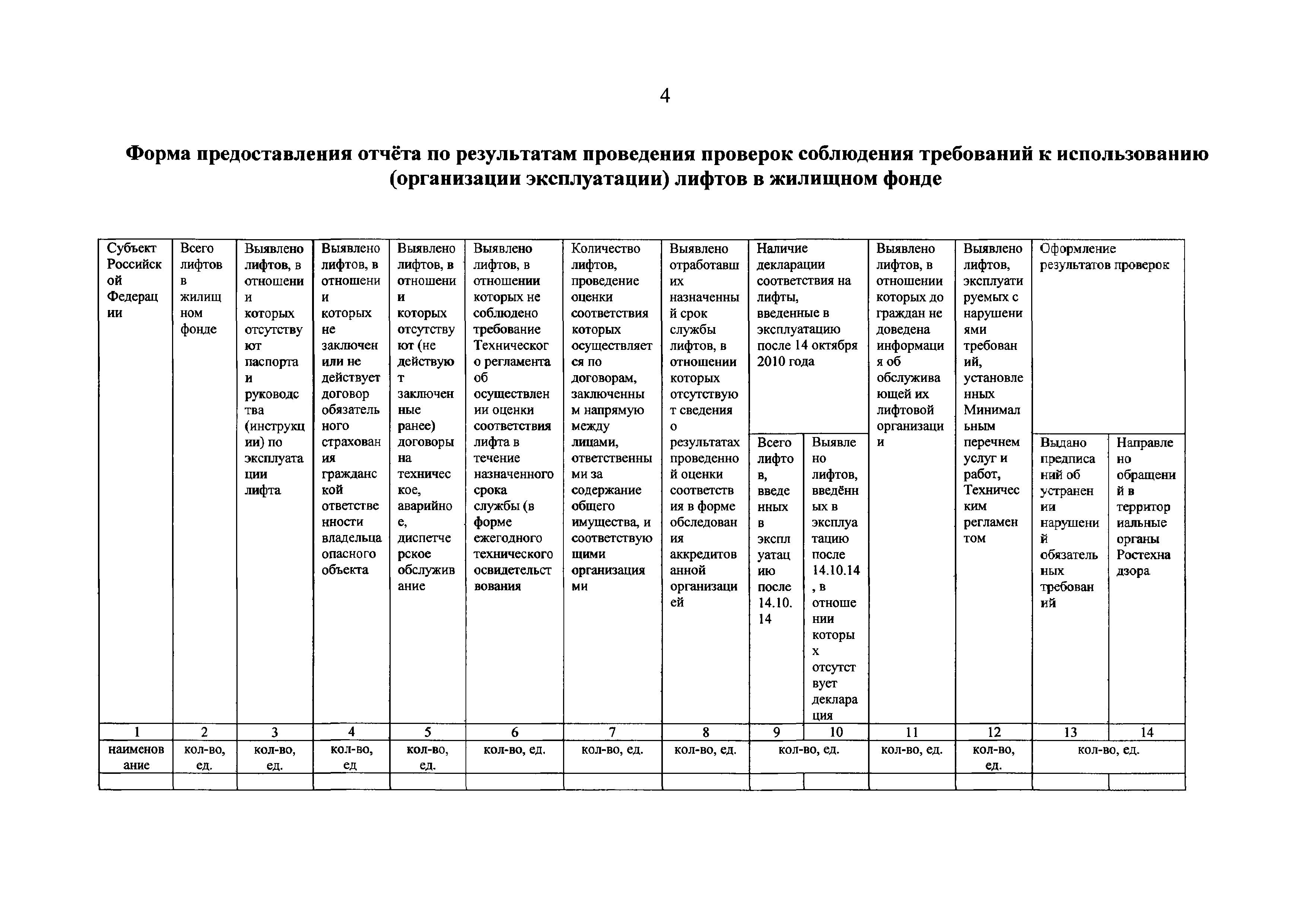 Письмо 811-АЧ/04
