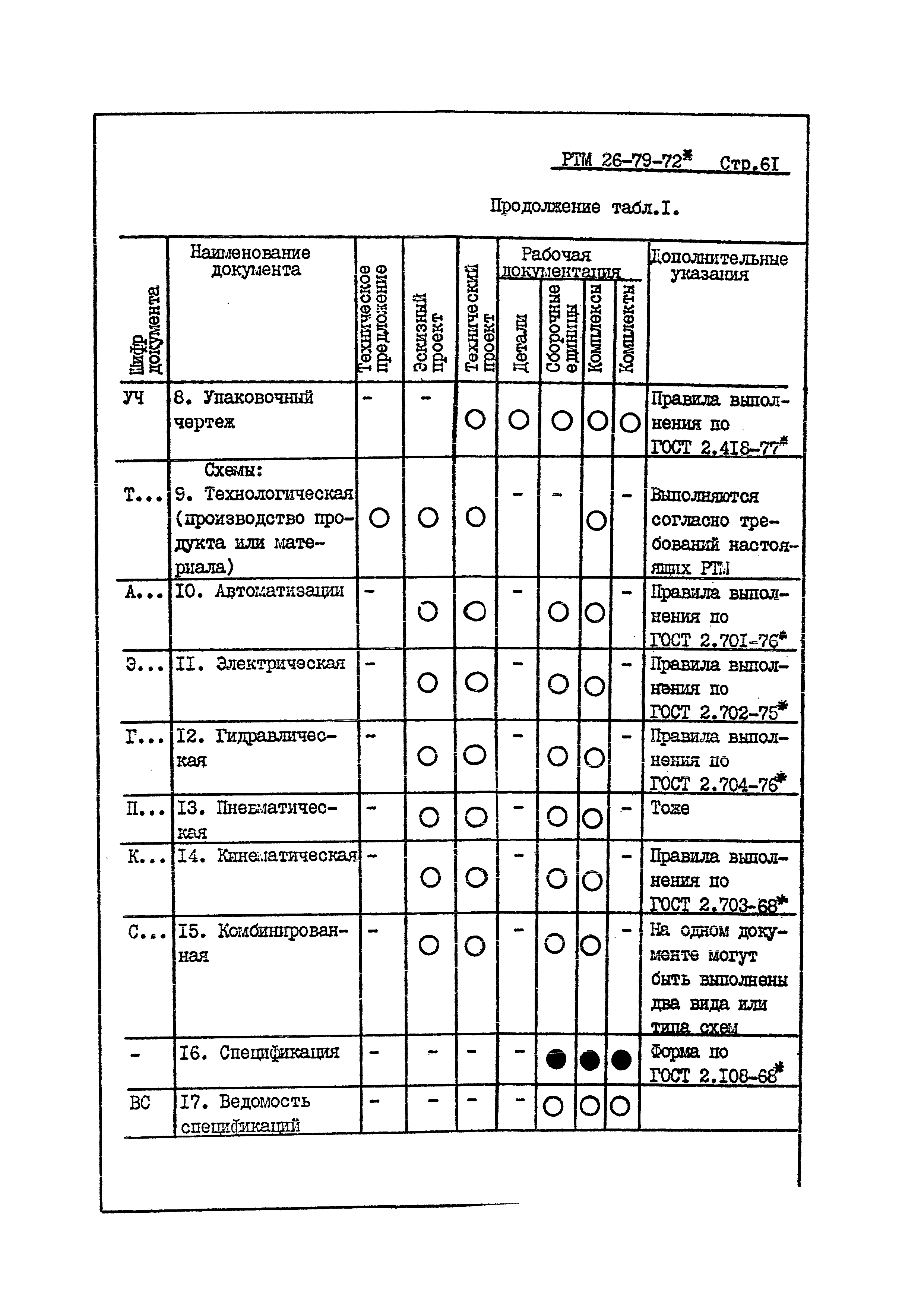 РТМ 26-79-72*