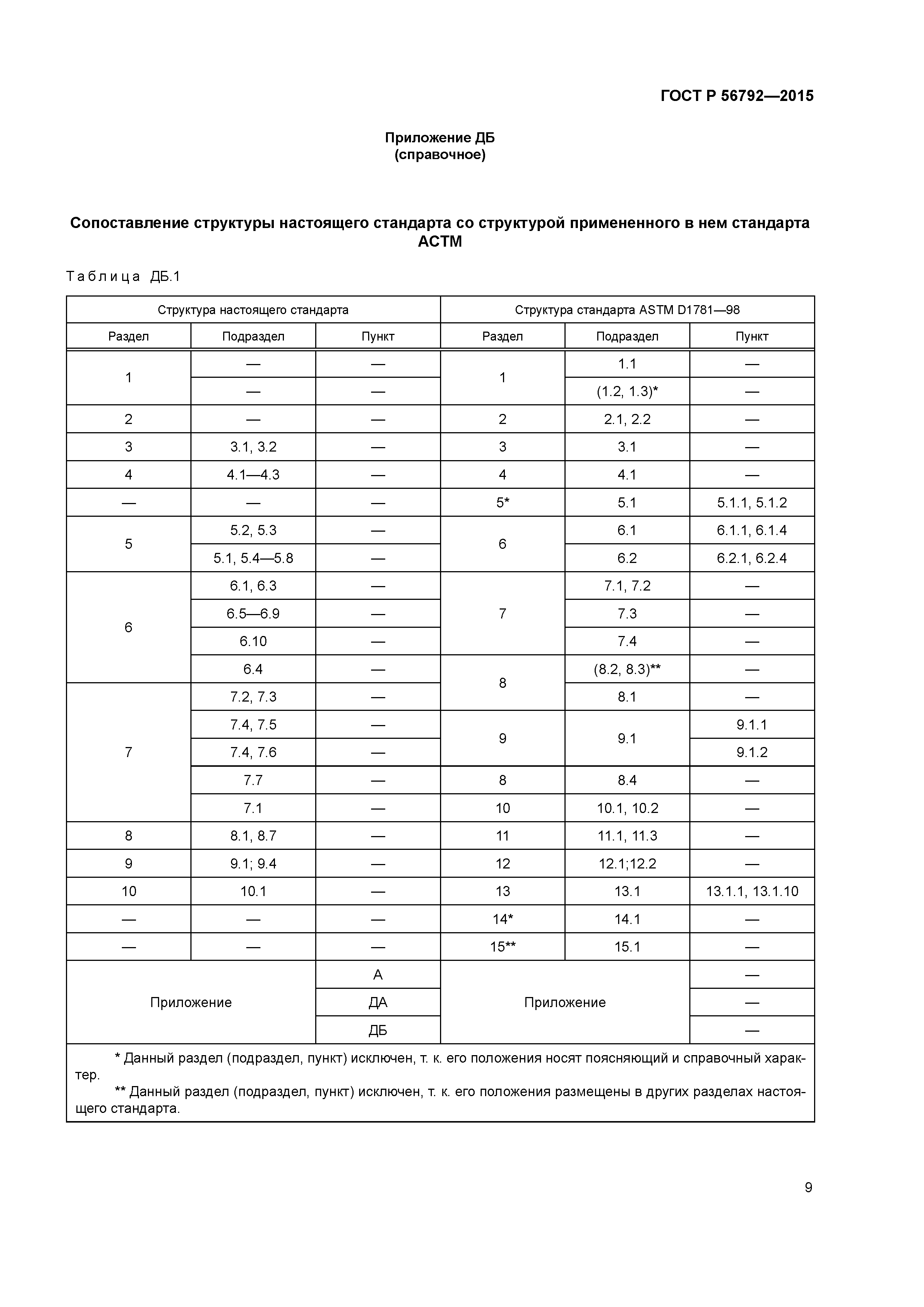 ГОСТ Р 56792-2015