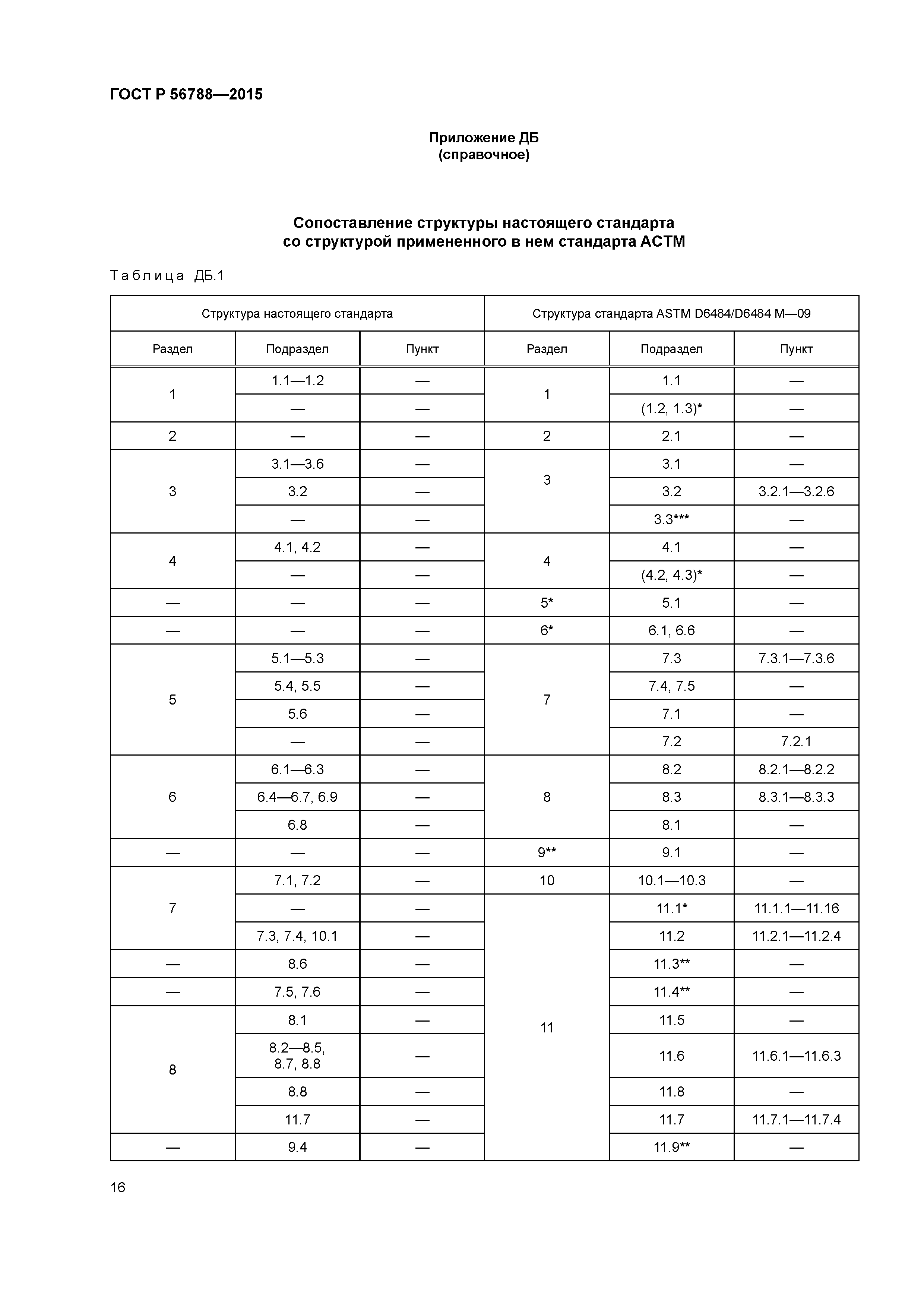ГОСТ Р 56788-2015