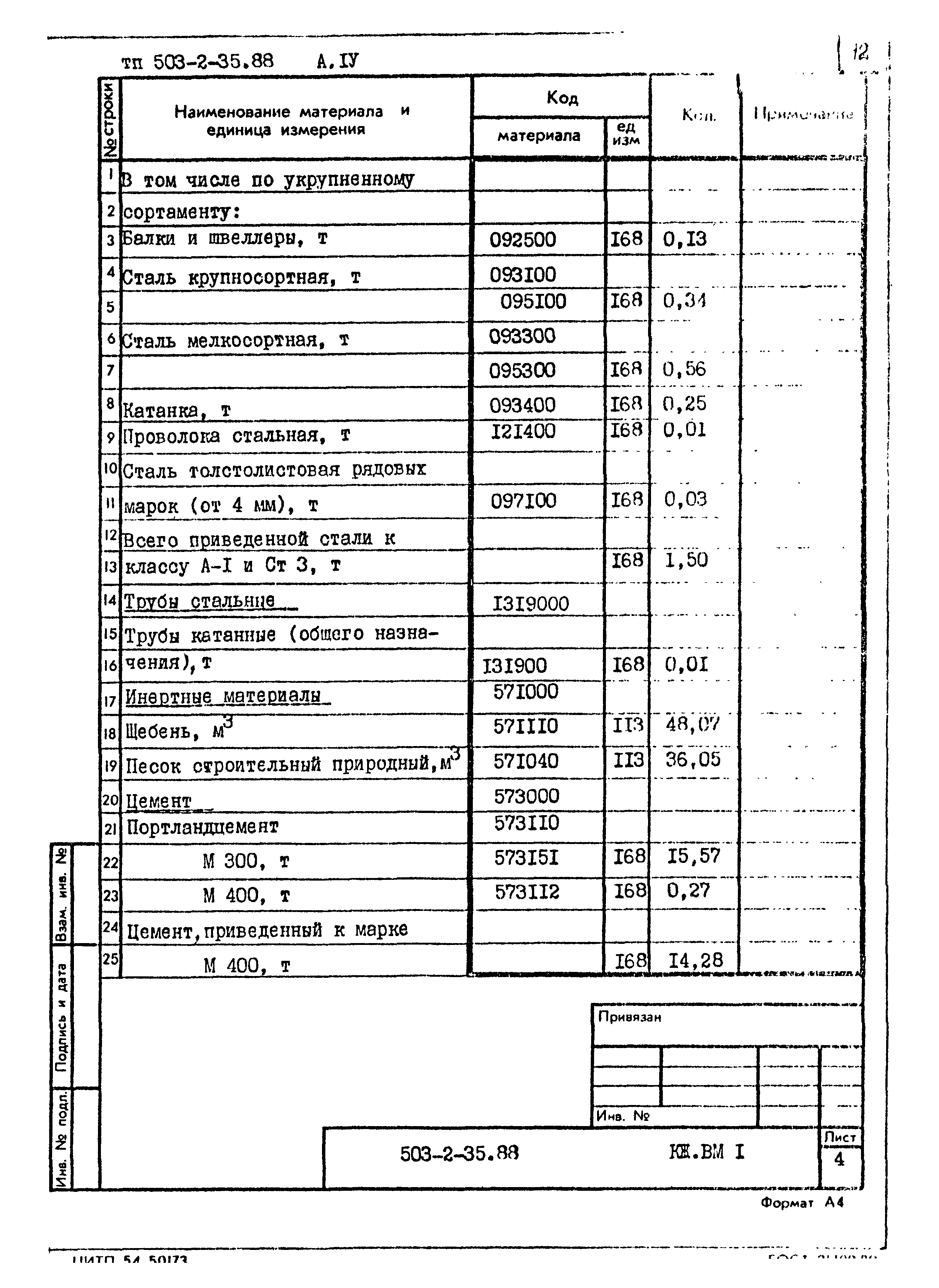 Типовой проект 503-2-35.88