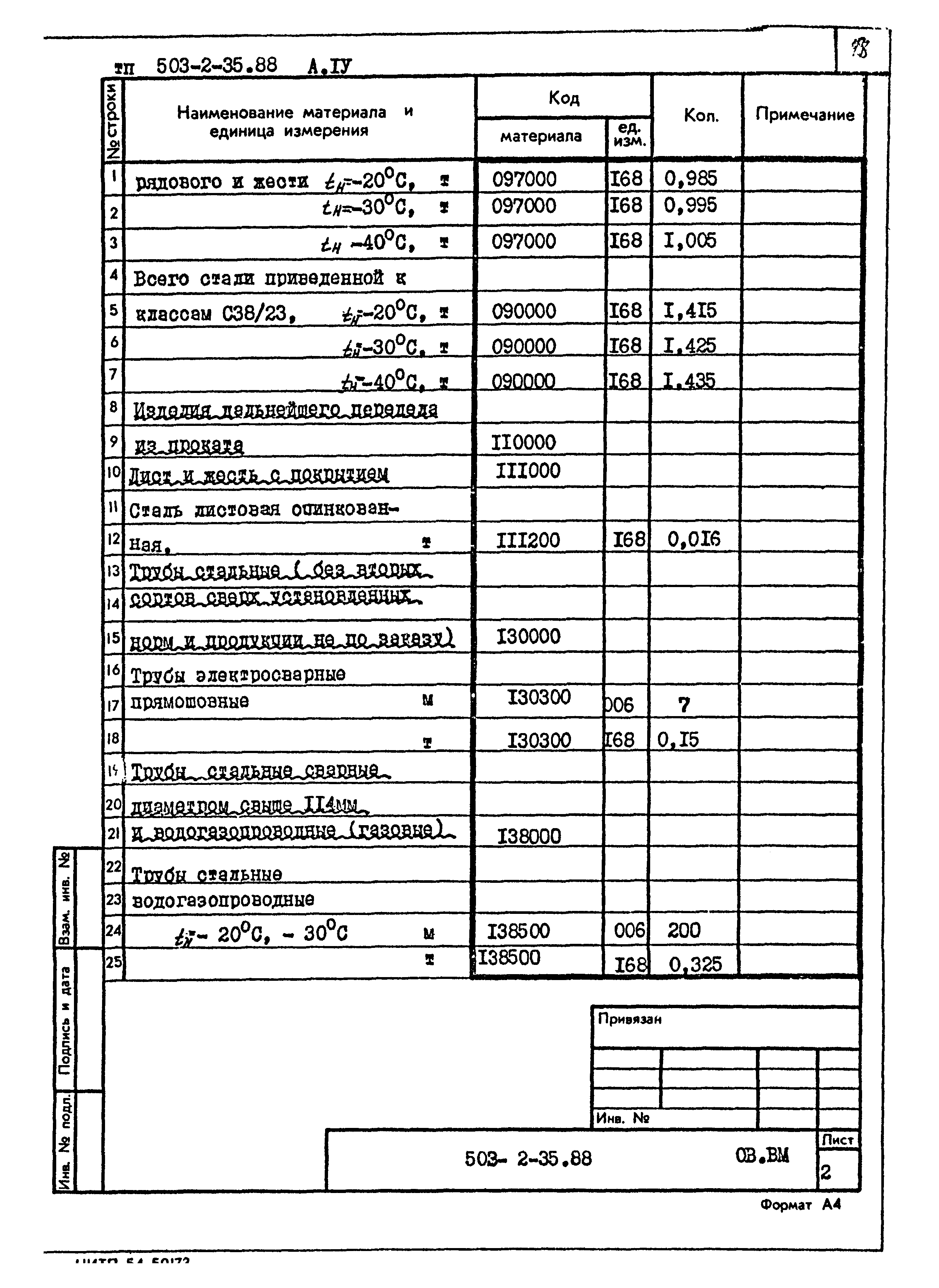 Типовой проект 503-2-35.88
