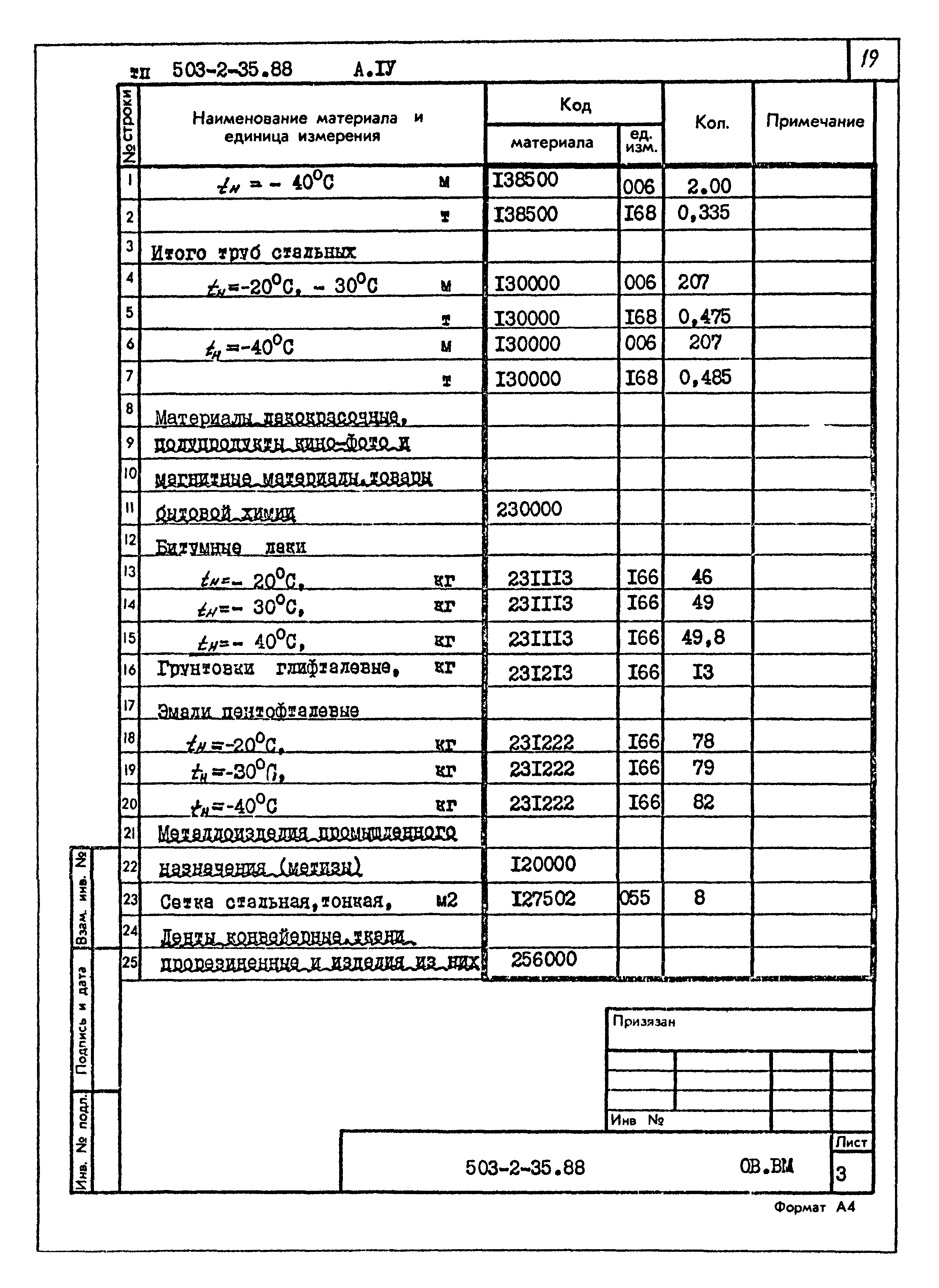 Типовой проект 503-2-35.88
