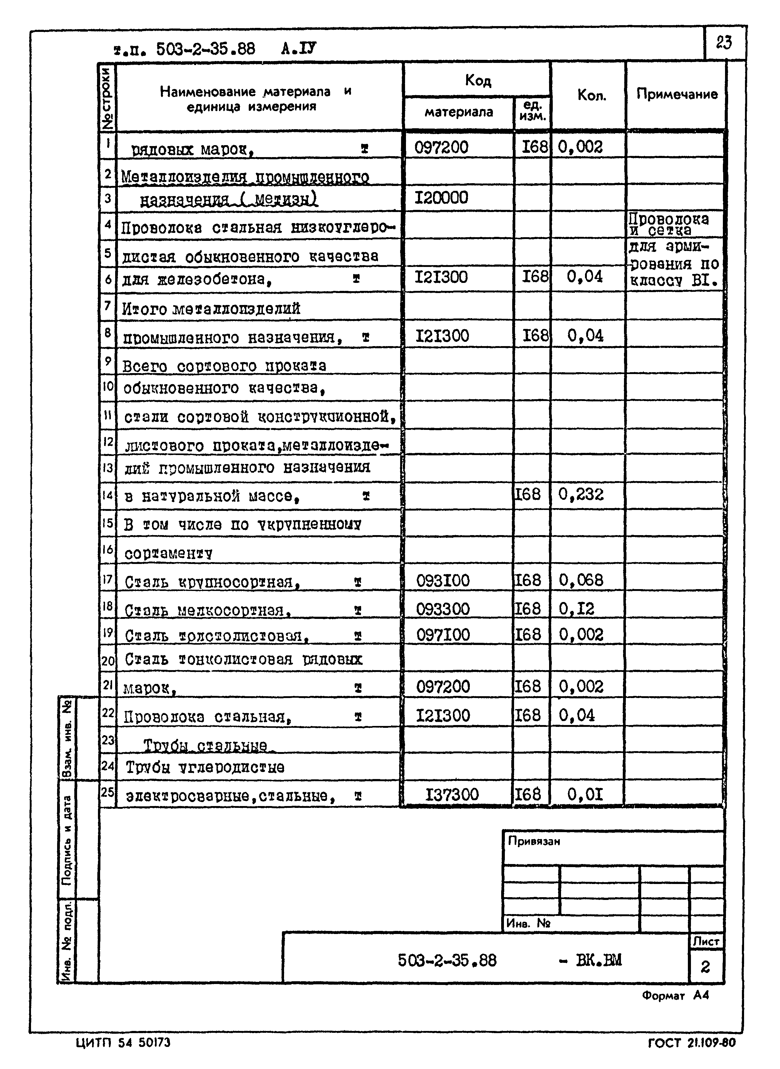Типовой проект 503-2-35.88