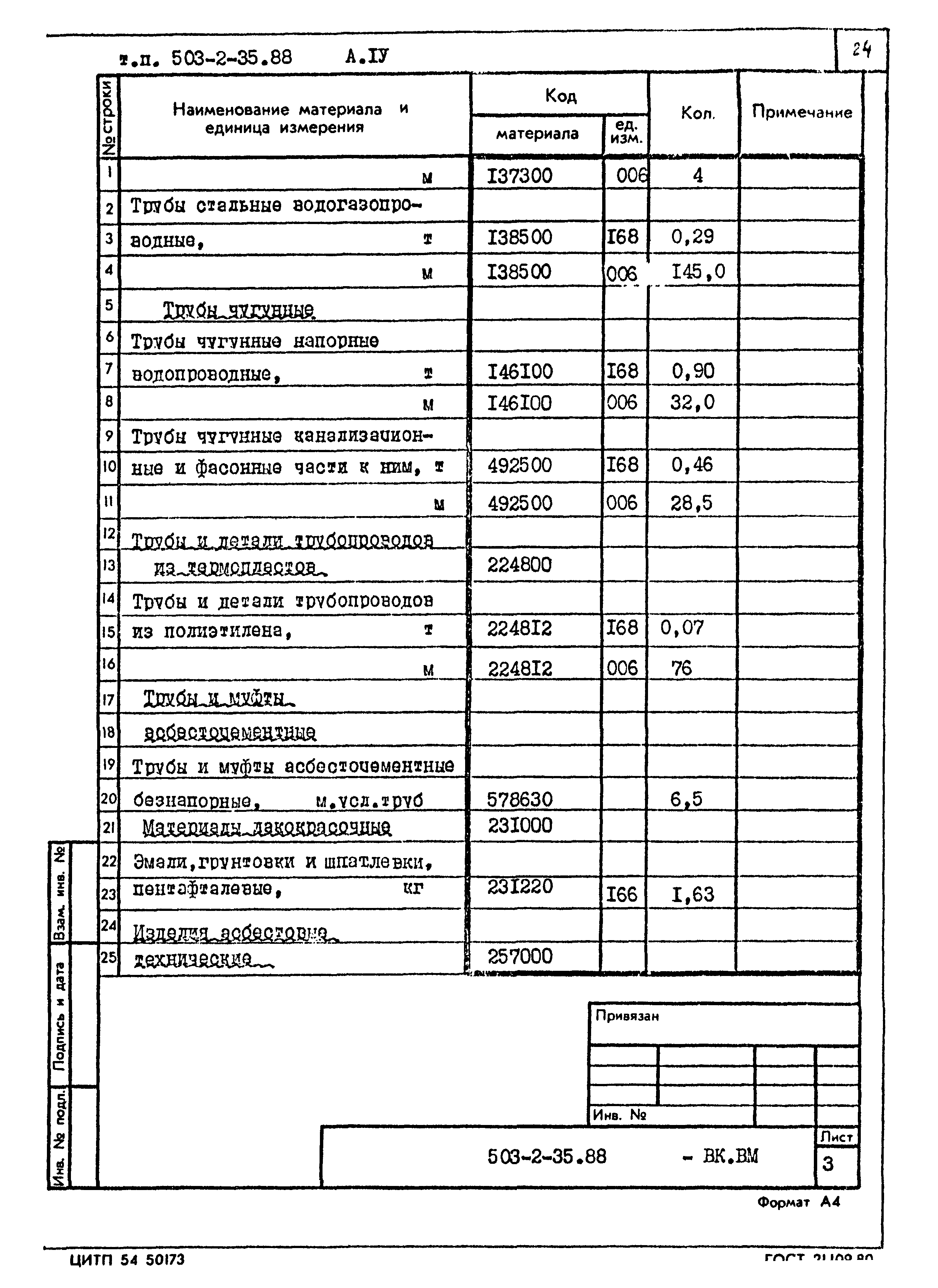 Типовой проект 503-2-35.88