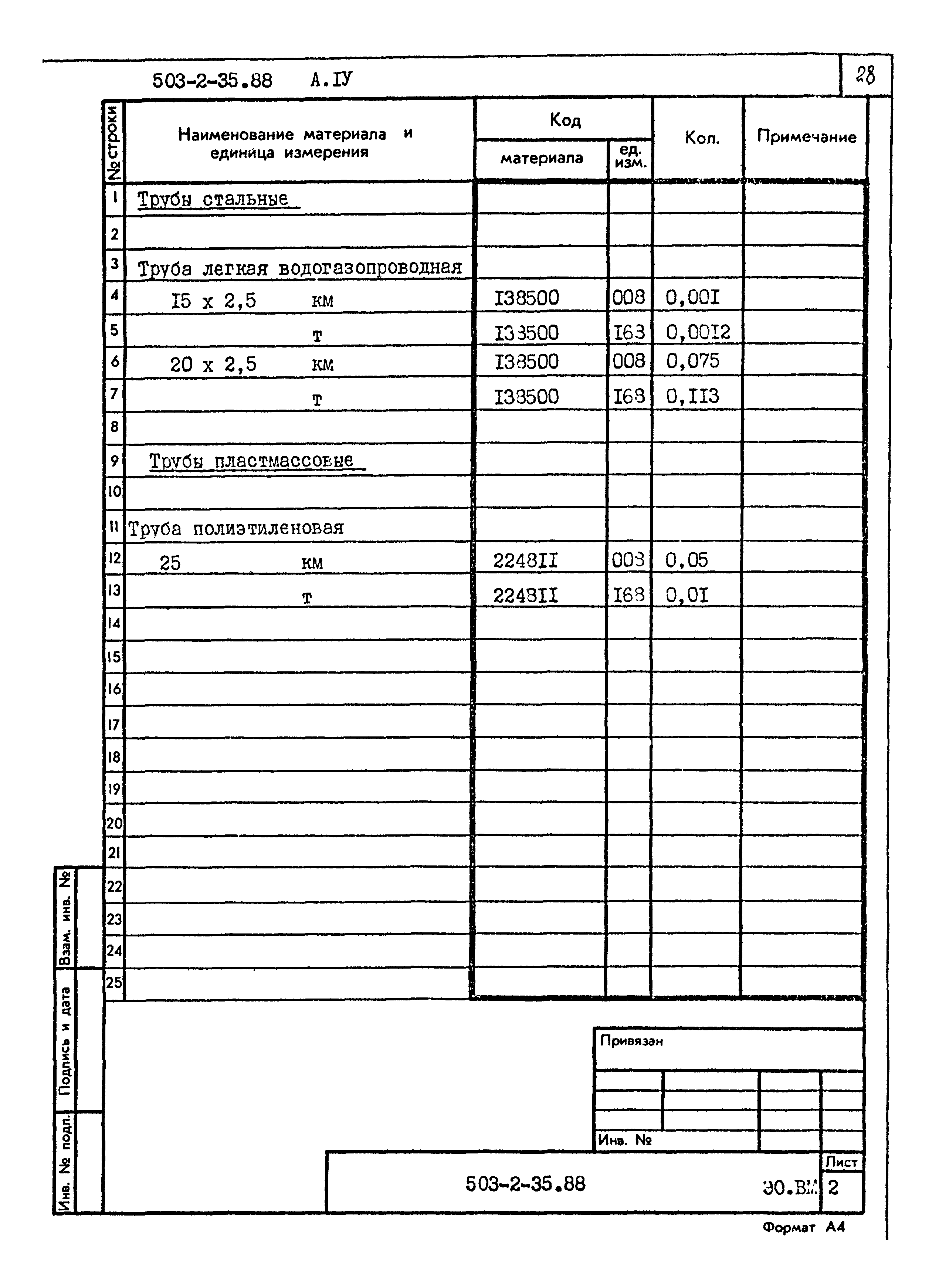 Типовой проект 503-2-35.88