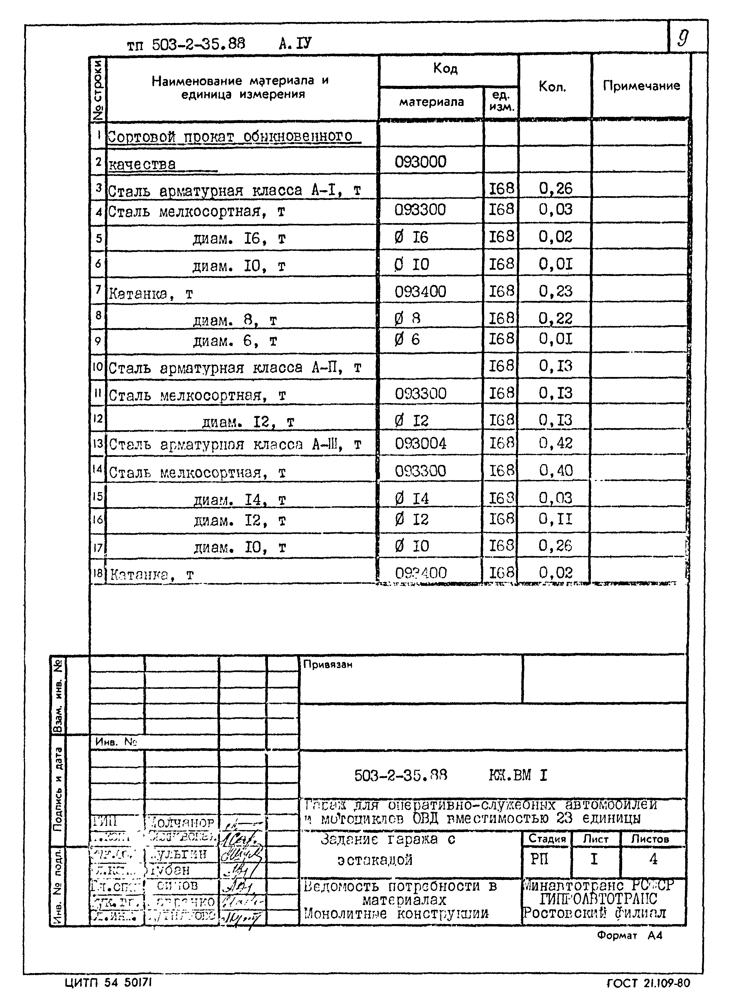 Типовой проект 503-2-35.88