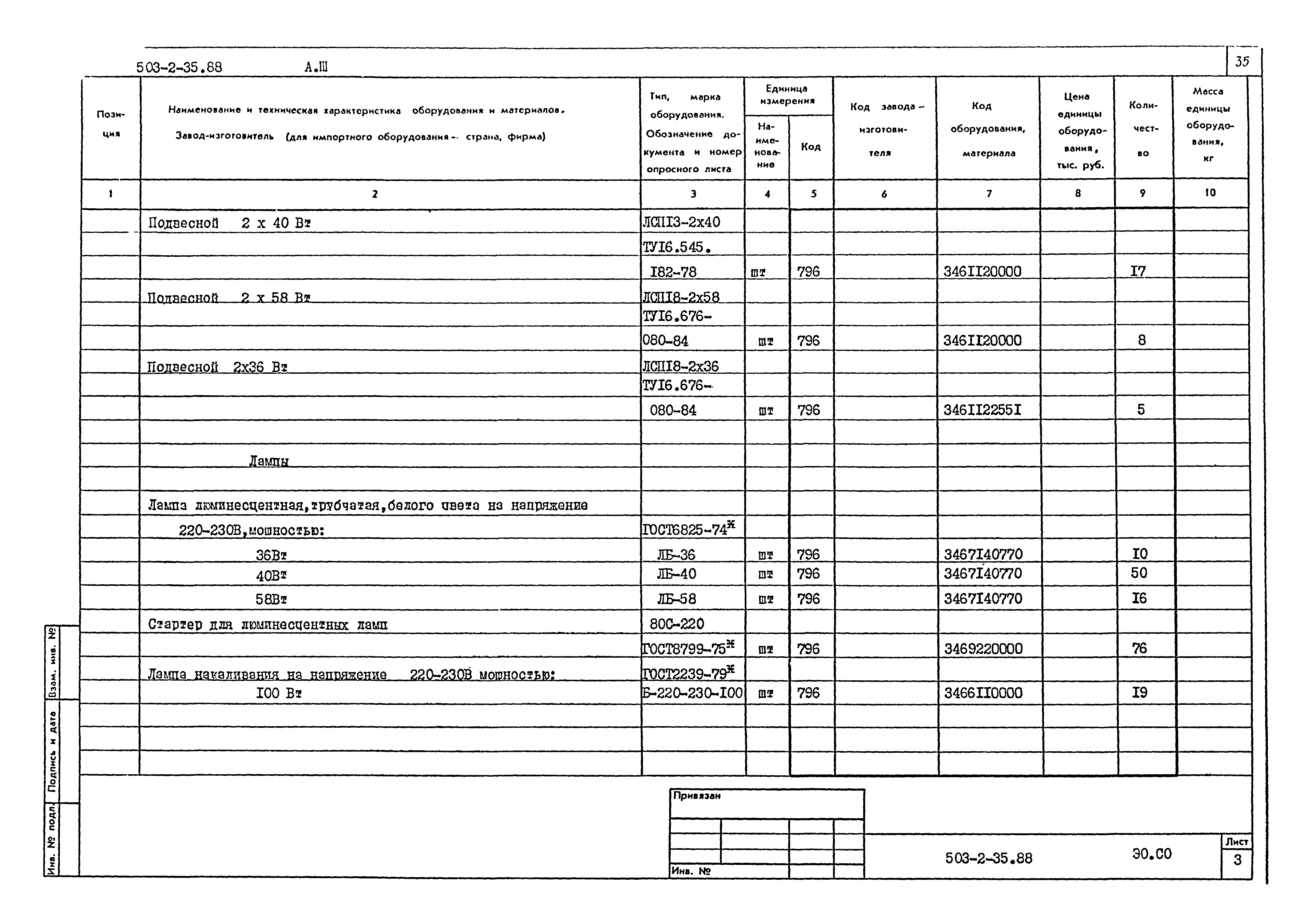 Типовой проект 503-2-35.88