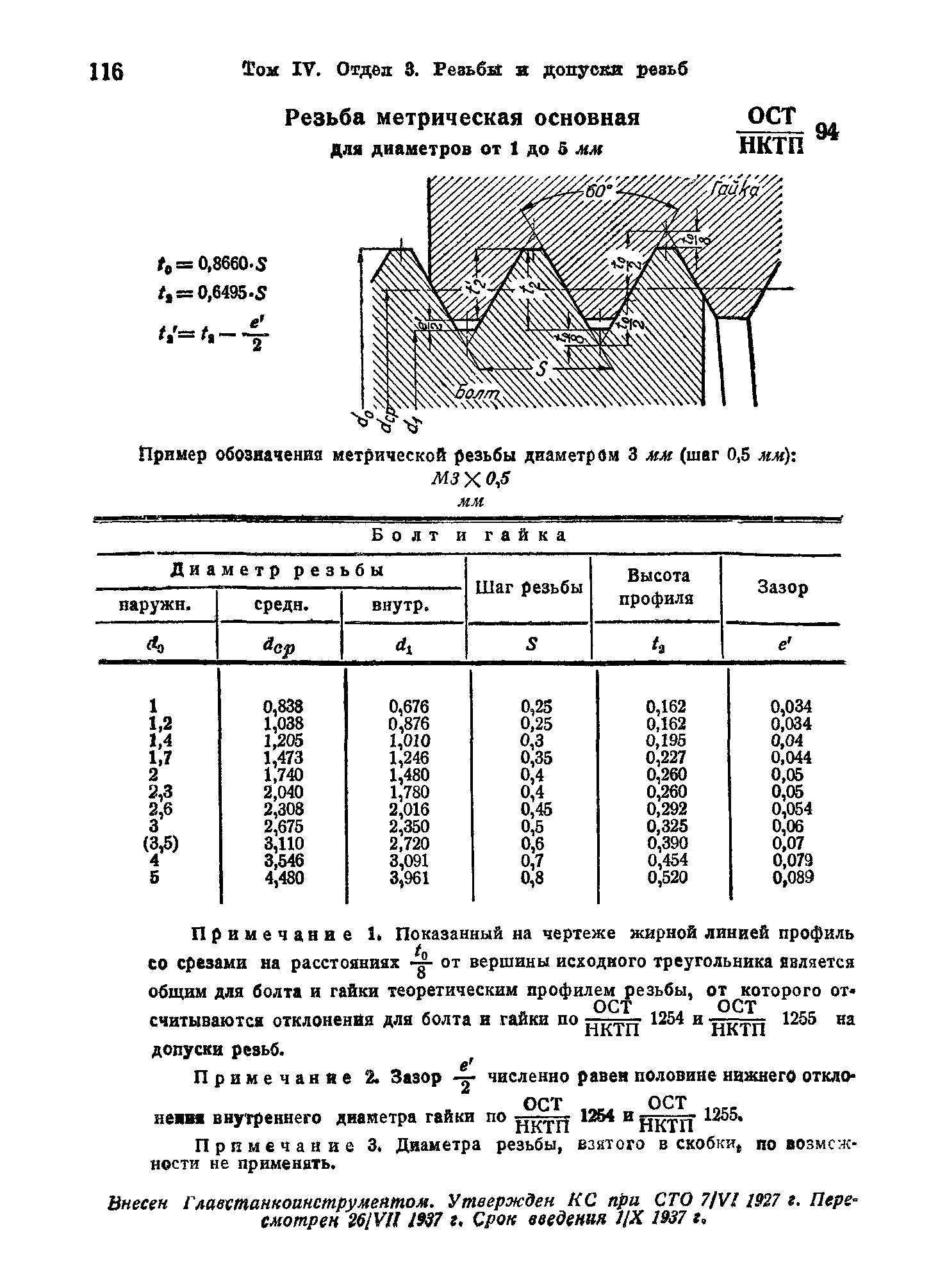 ОСТ НКТП 94