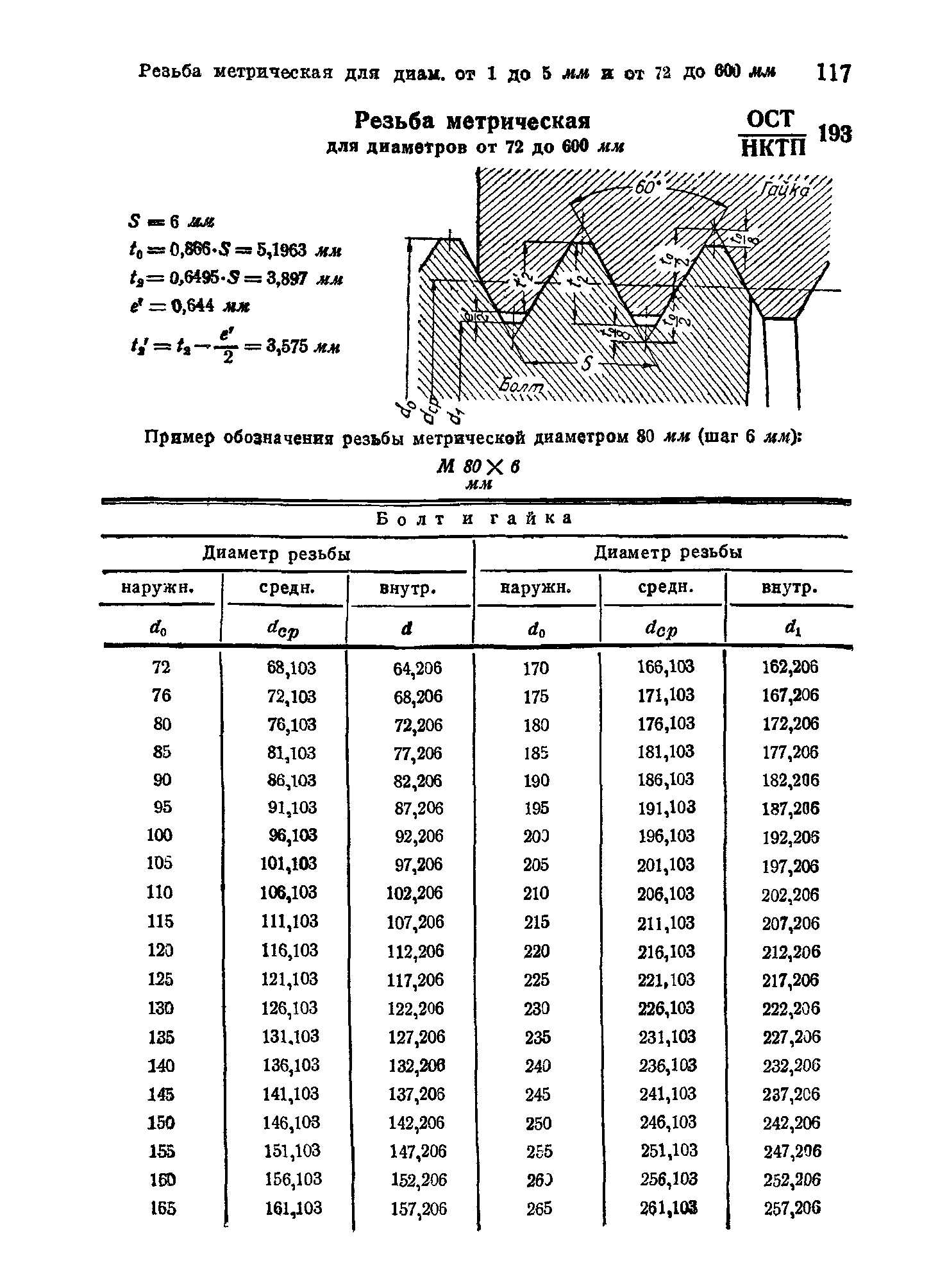 ОСТ НКТП 193