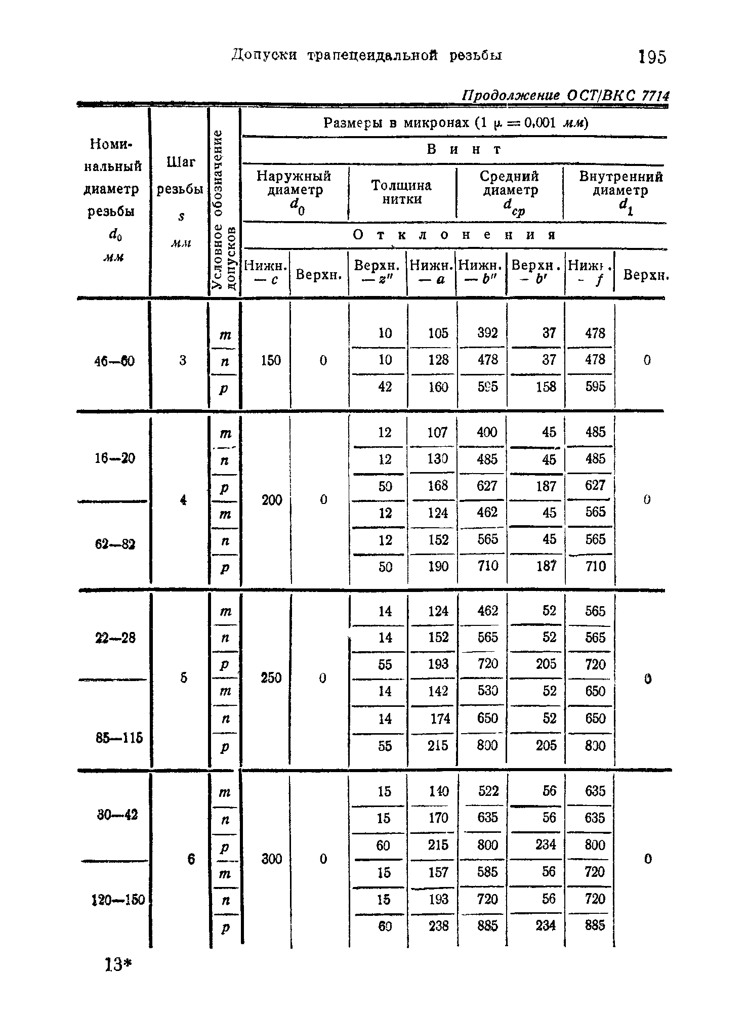 ОСТ ВКС 7714