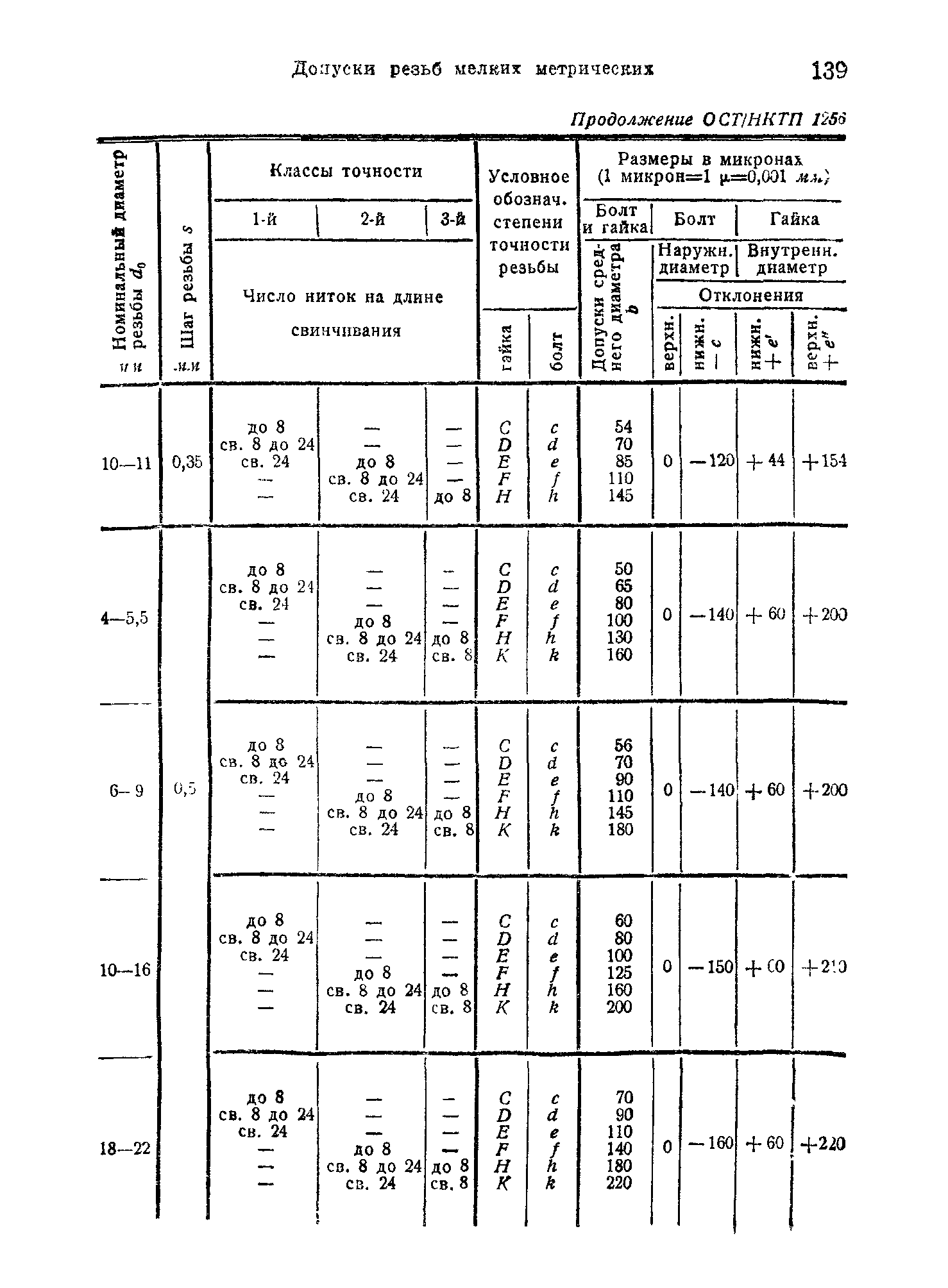 ОСТ НКТП 1256