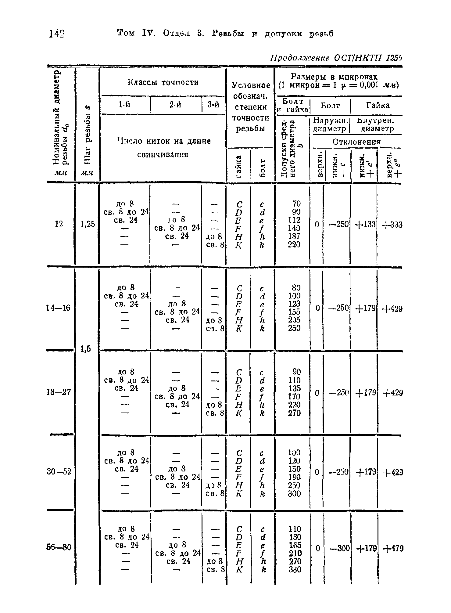 ОСТ НКТП 1256