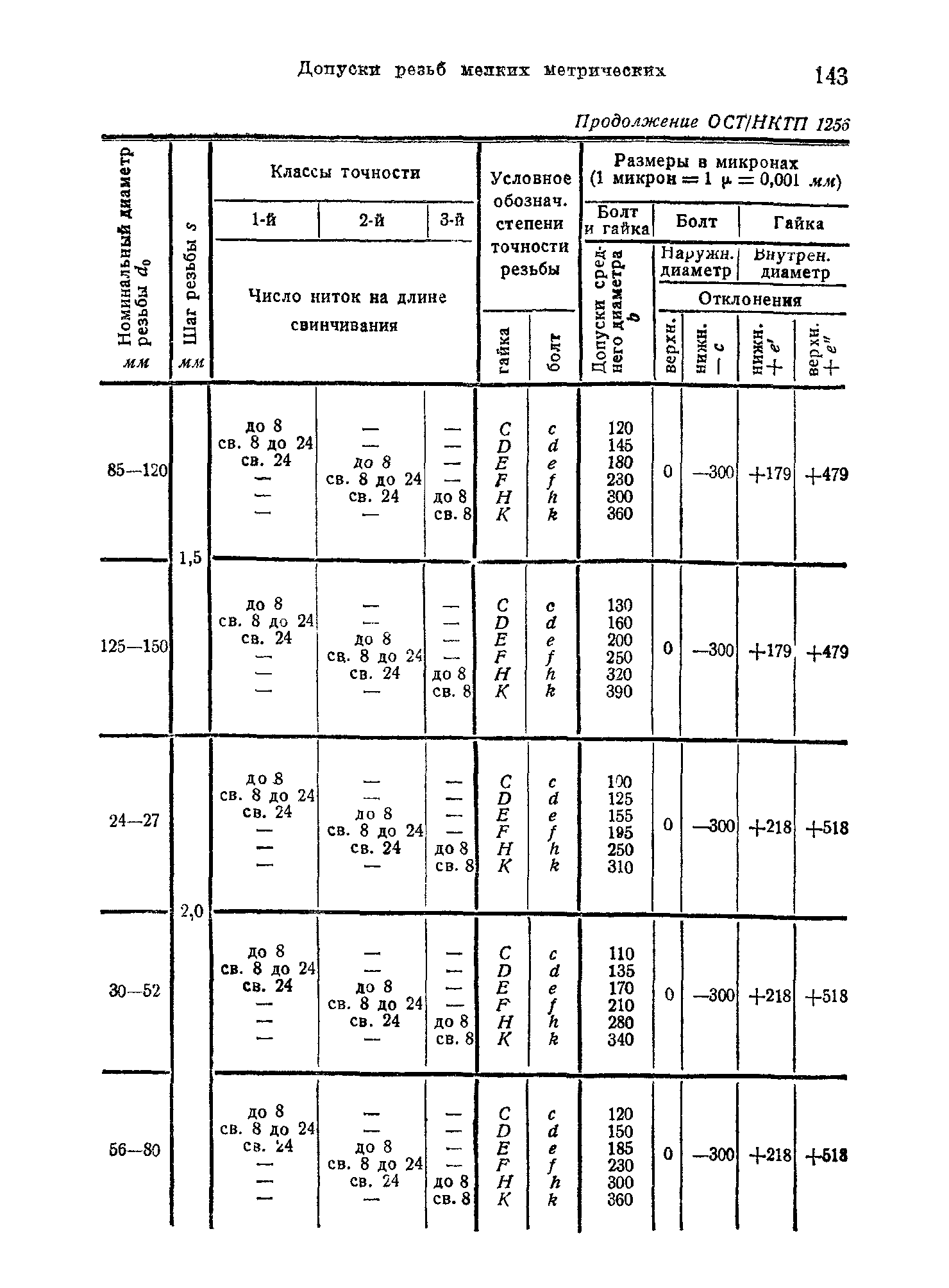 ОСТ НКТП 1256