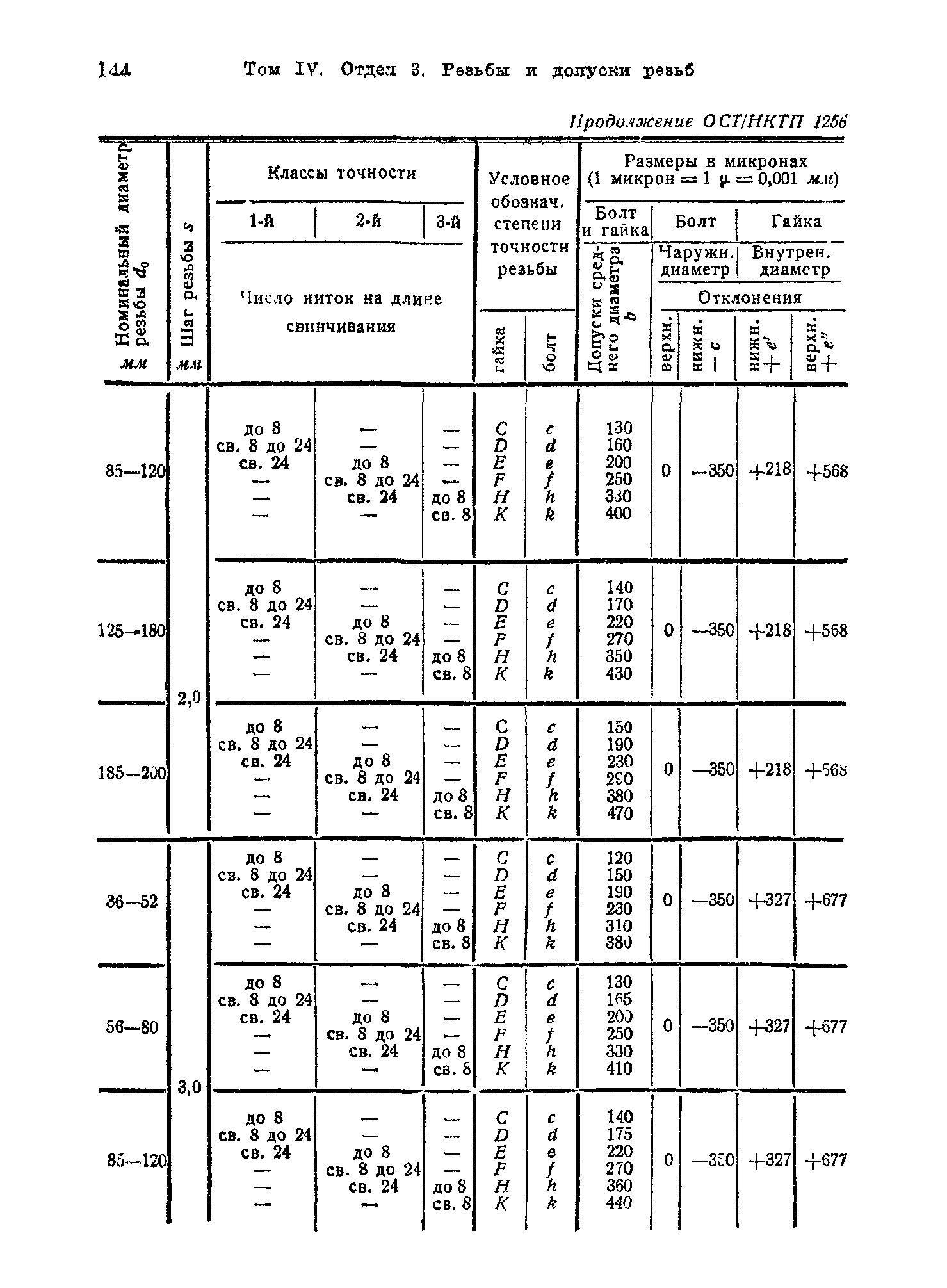 ОСТ НКТП 1256