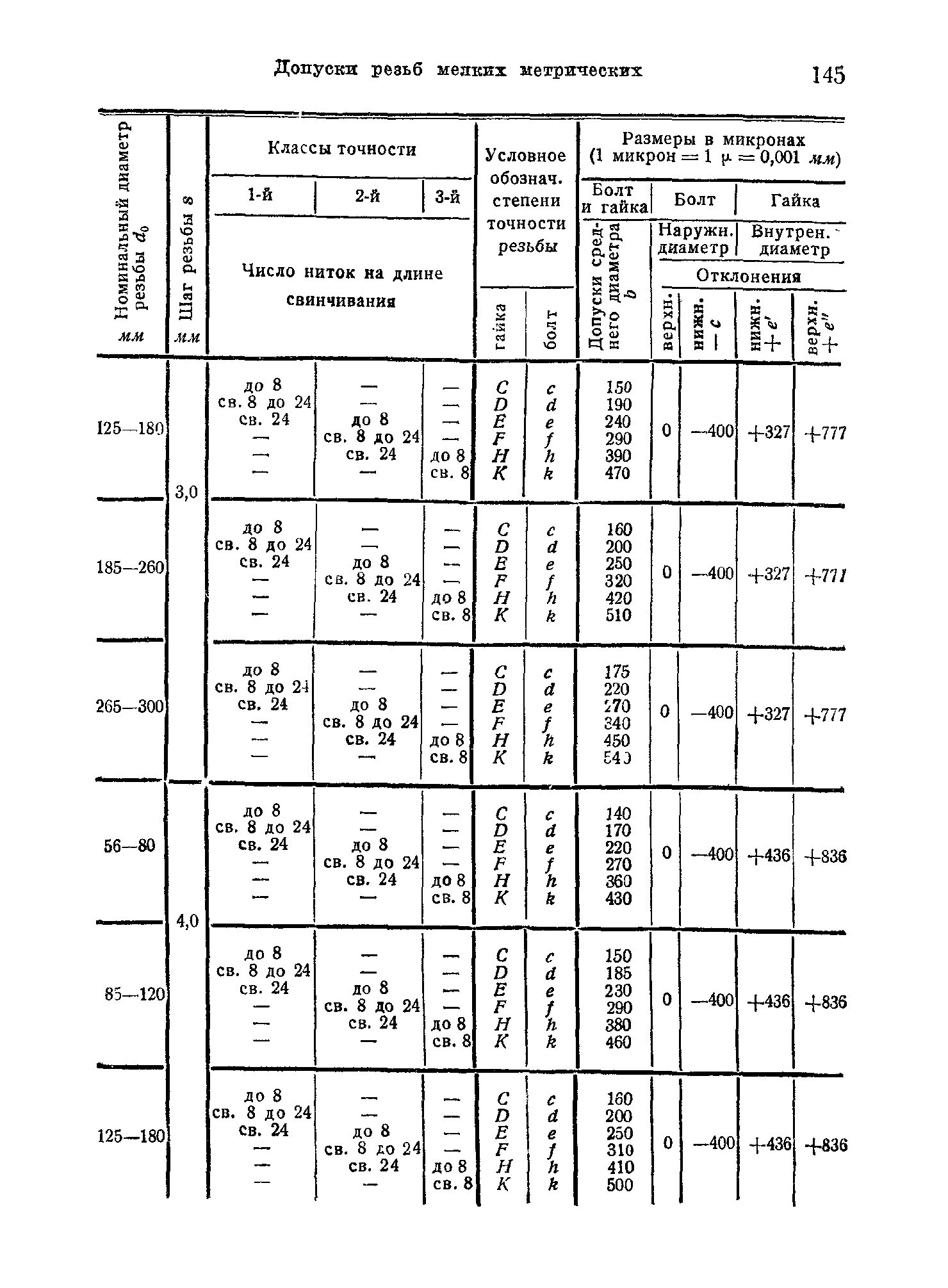 ОСТ НКТП 1256