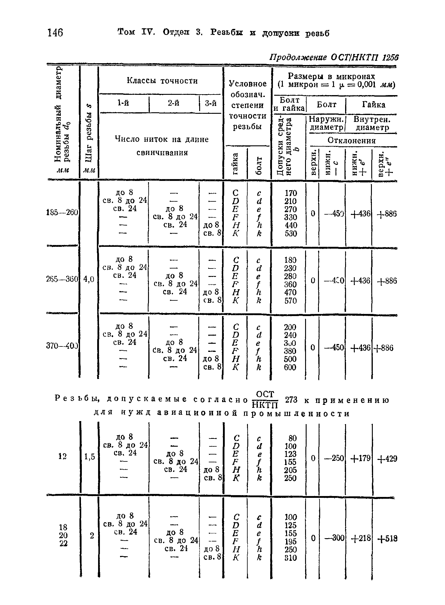 ОСТ НКТП 1256