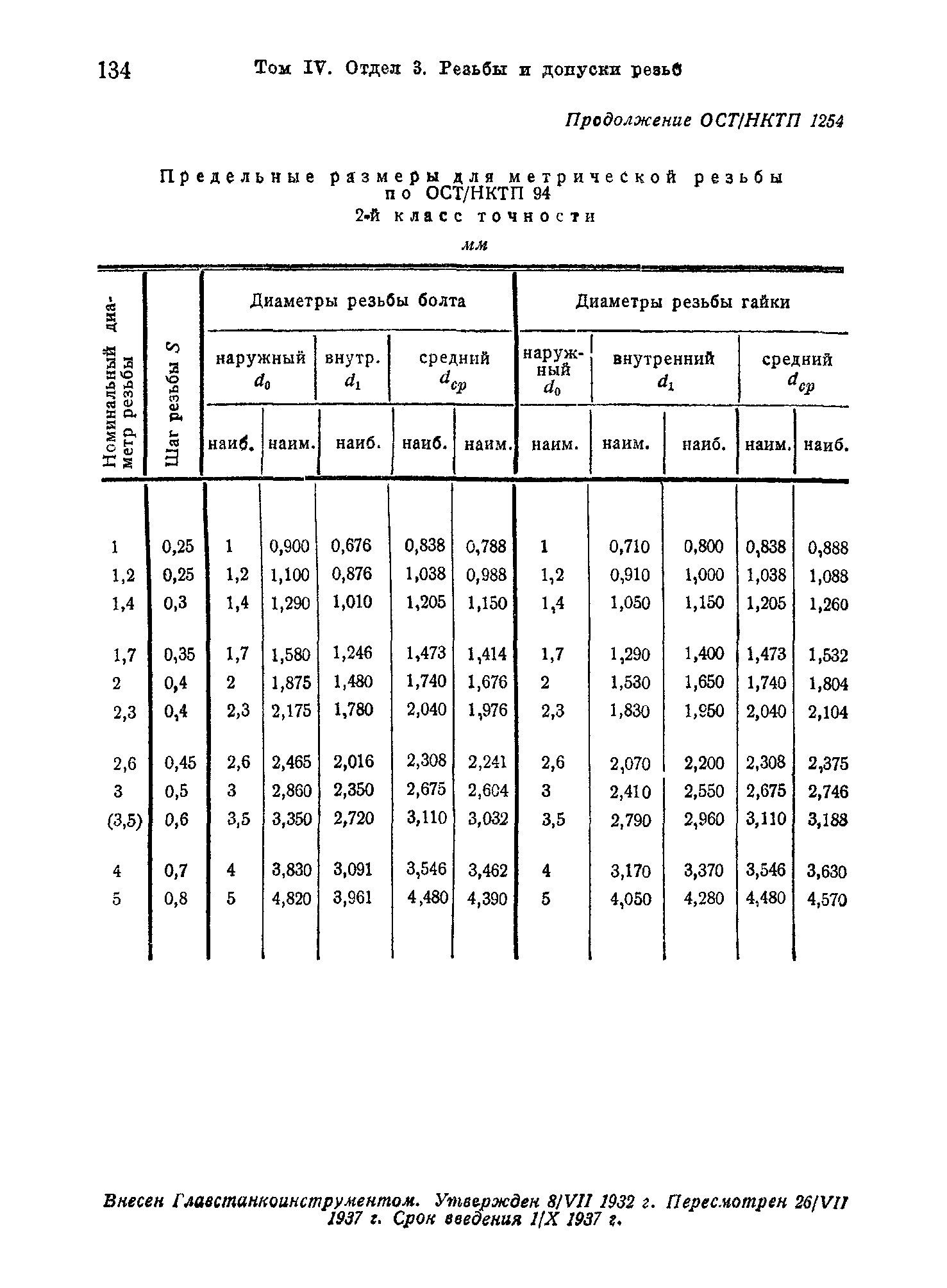 ОСТ НКТП 1254