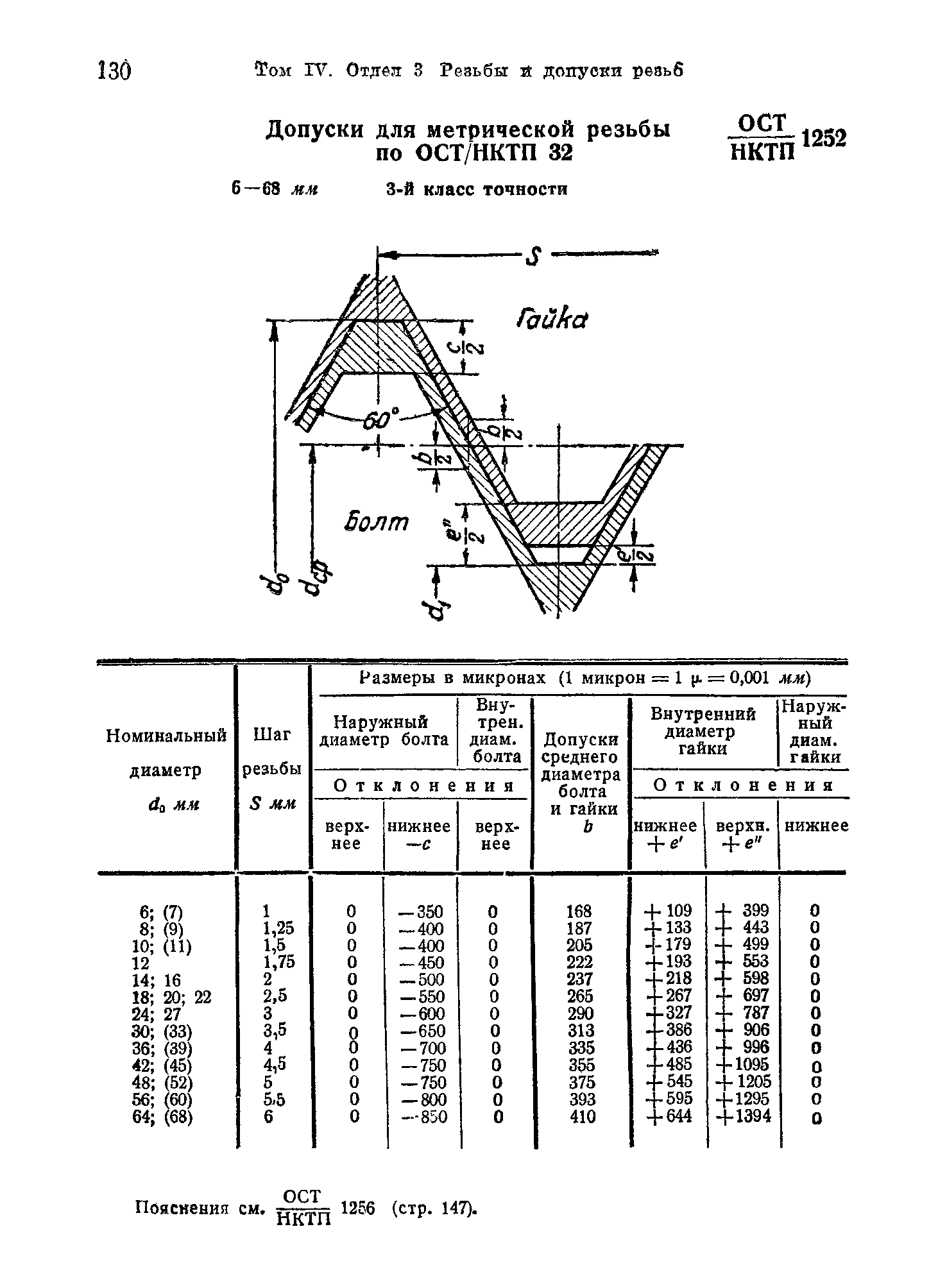 ОСТ НКТП 1252