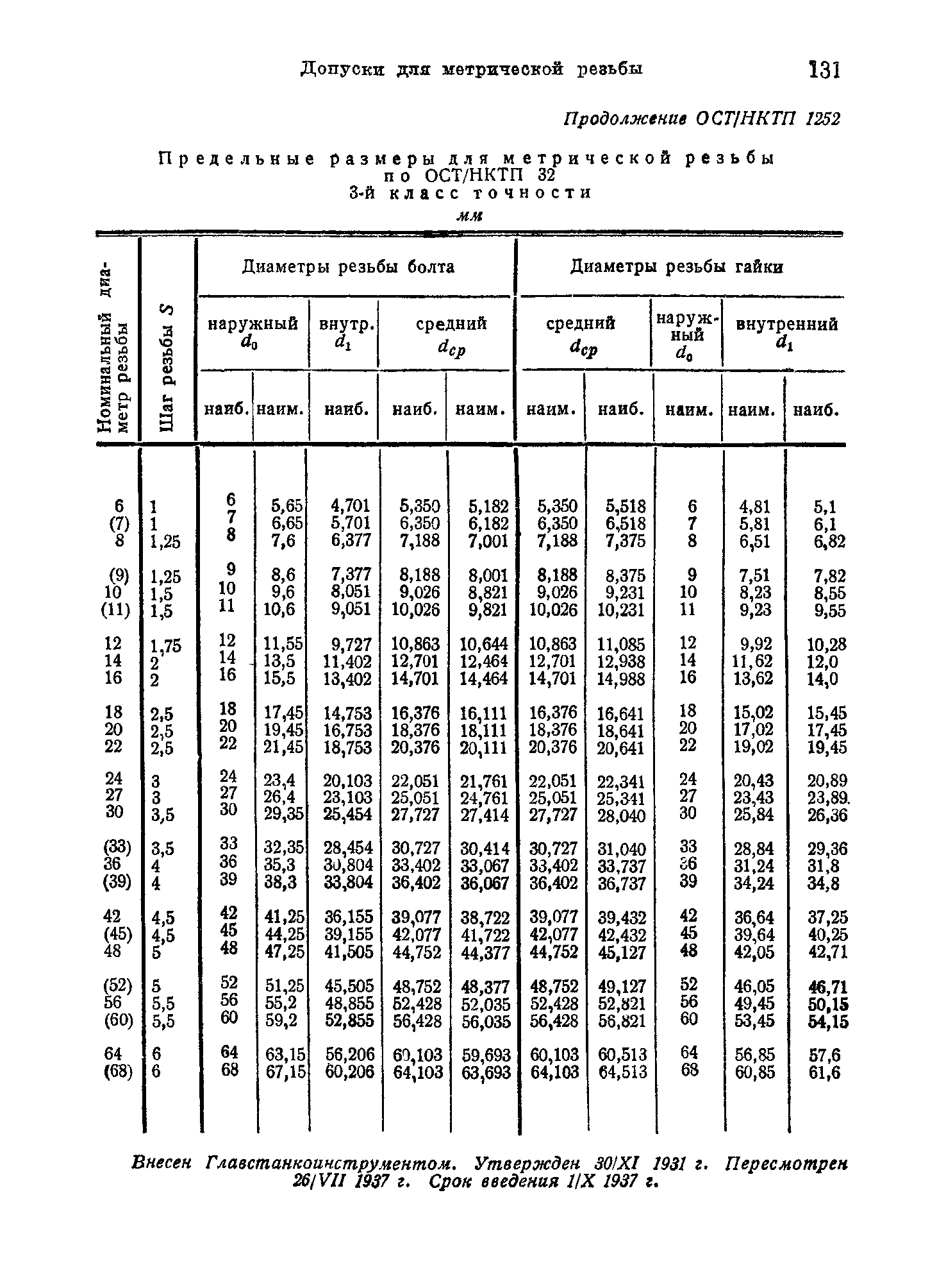 ОСТ НКТП 1252