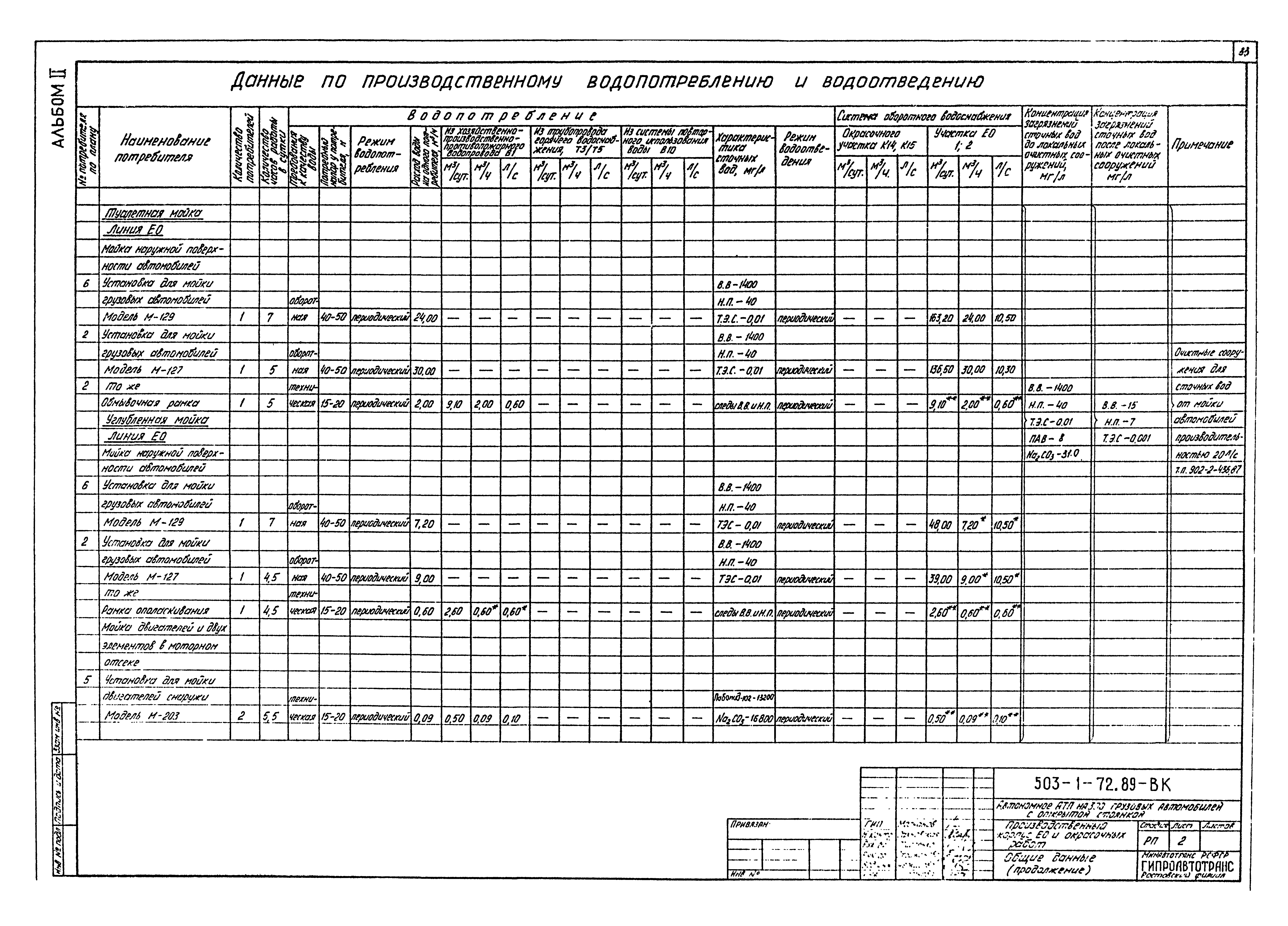 Типовой проект 503-1-72.89