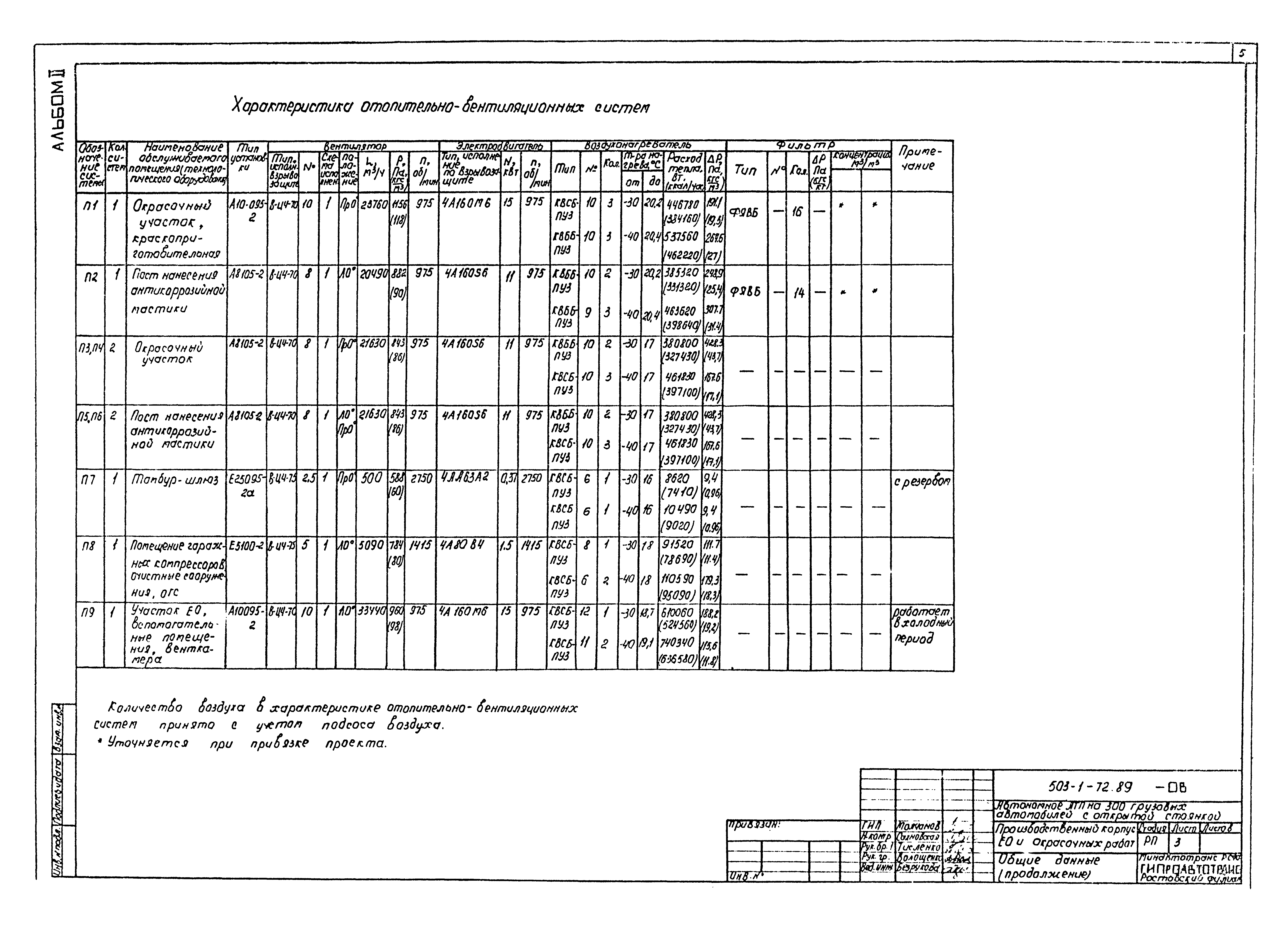 Типовой проект 503-1-72.89