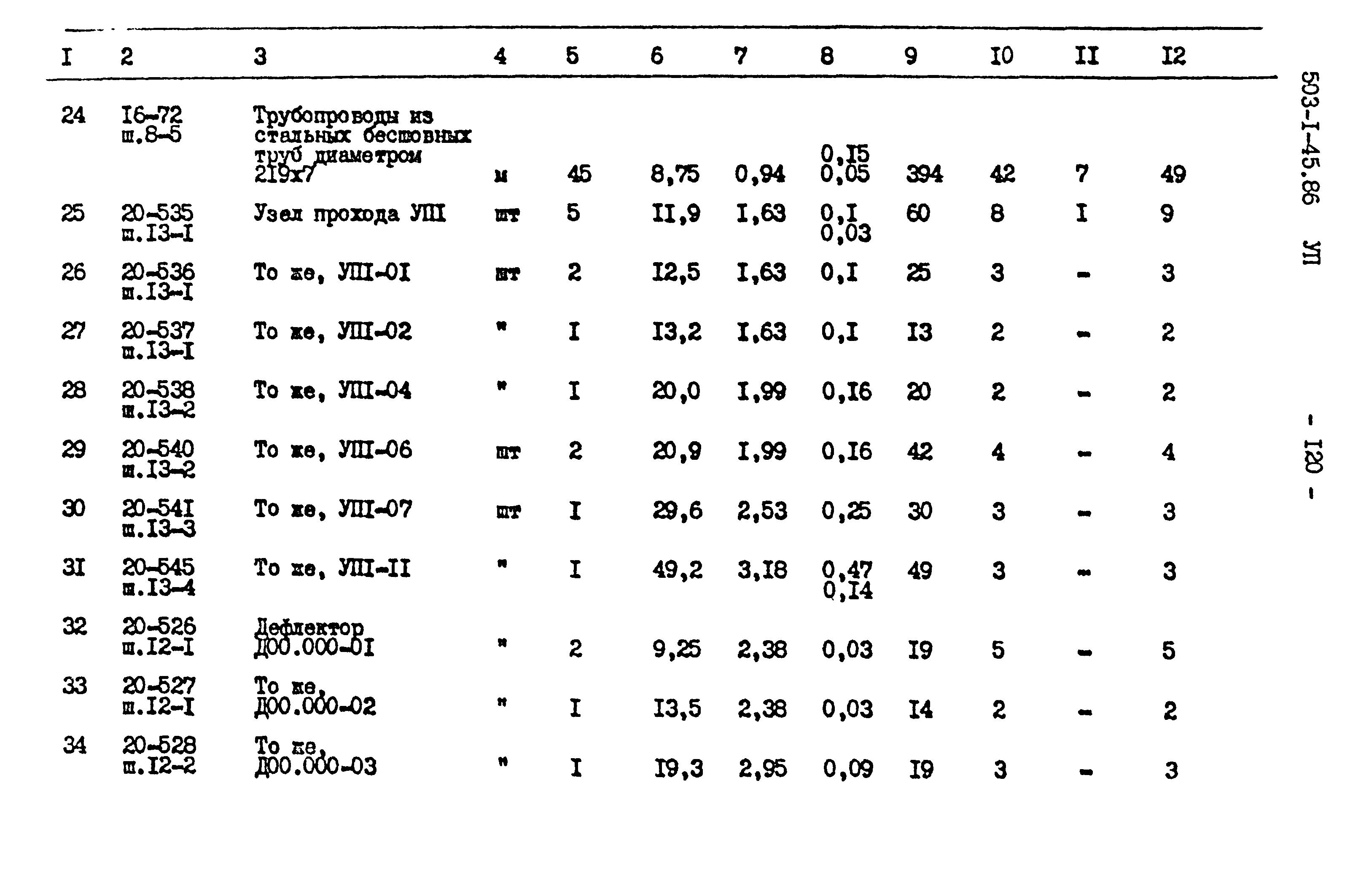 Типовой проект 503-1-45.86