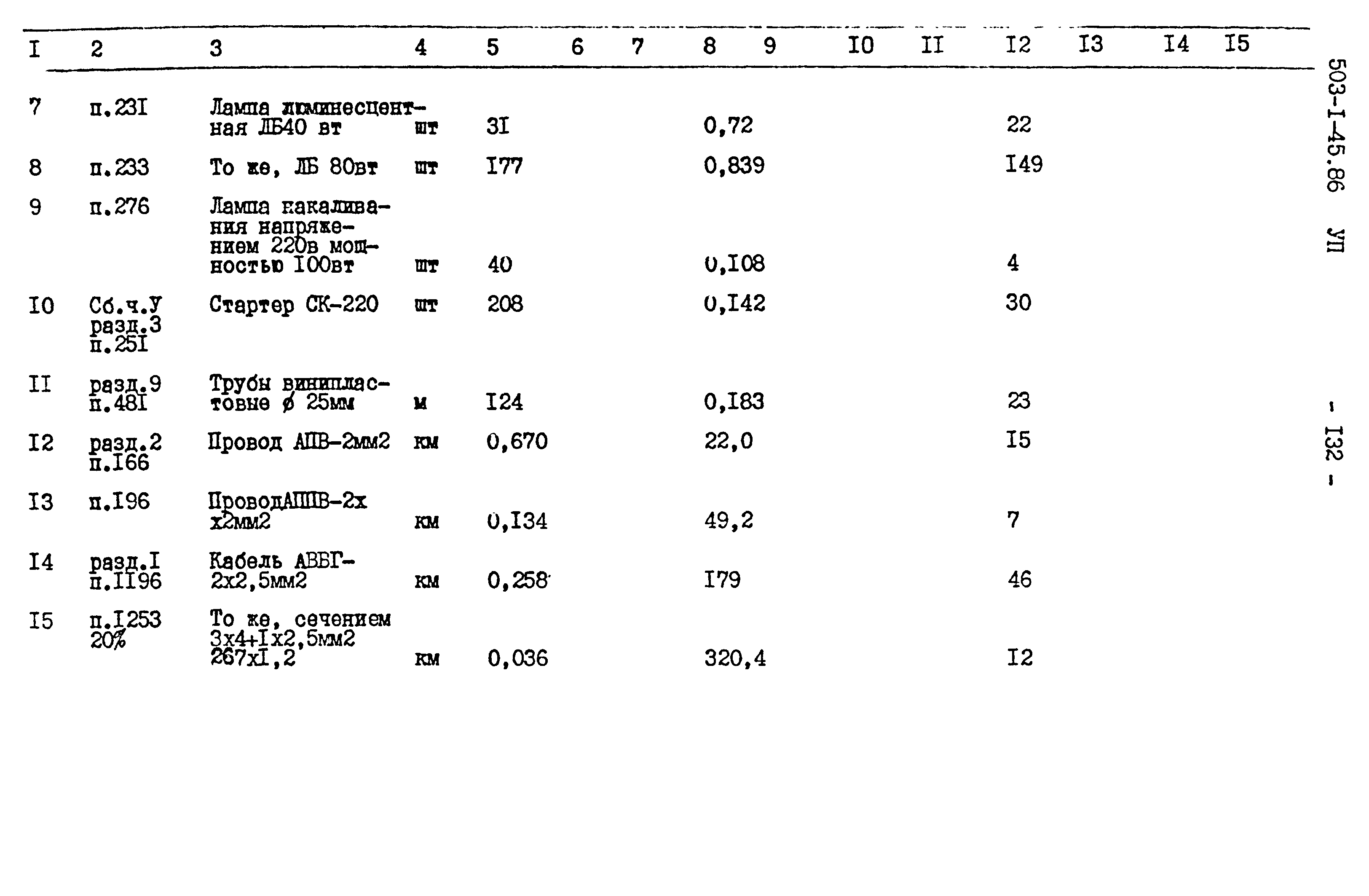 Типовой проект 503-1-45.86