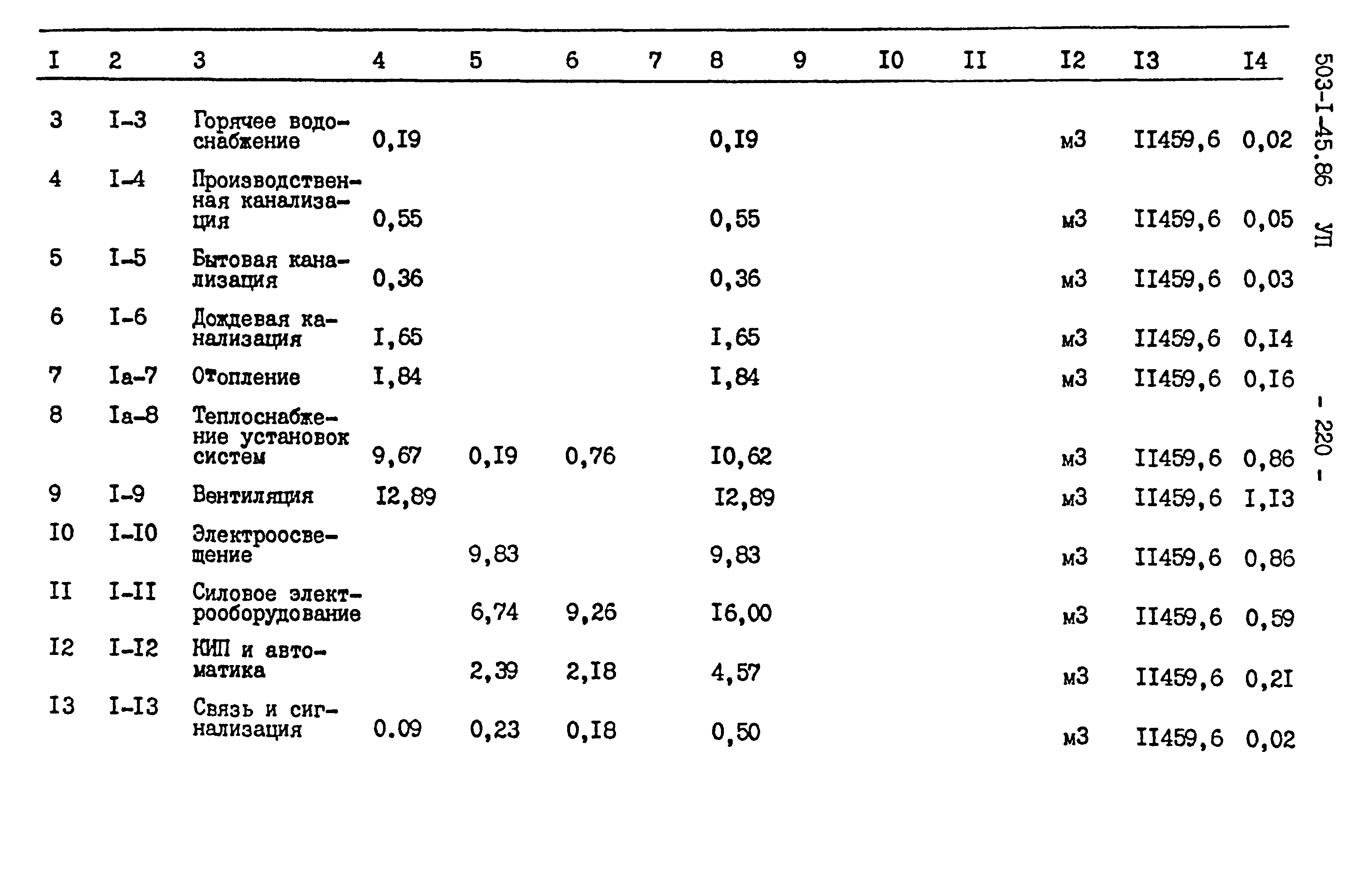 Типовой проект 503-1-45.86